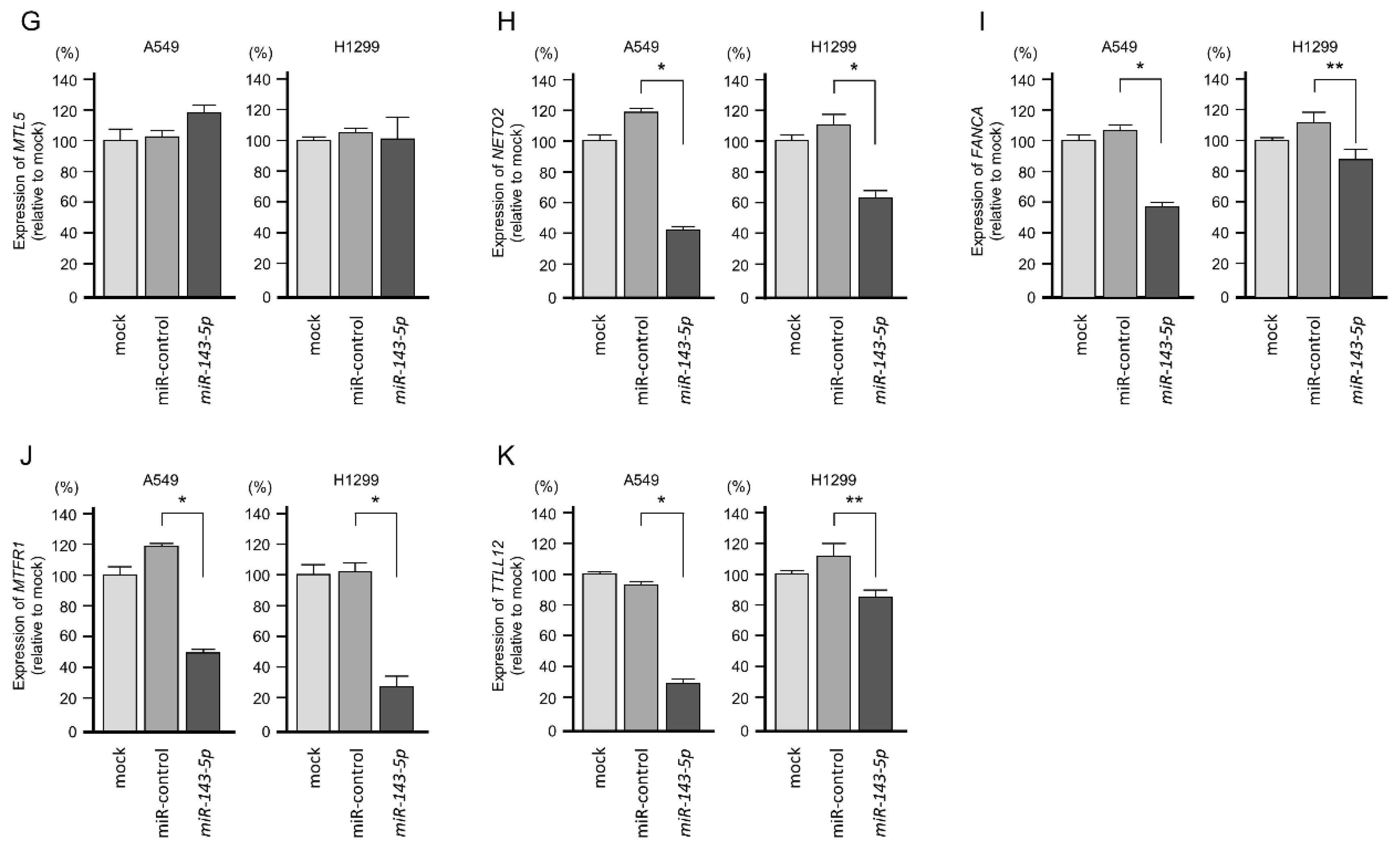 Ijms 20 04482 g006b Ijms 20 04482 g006b