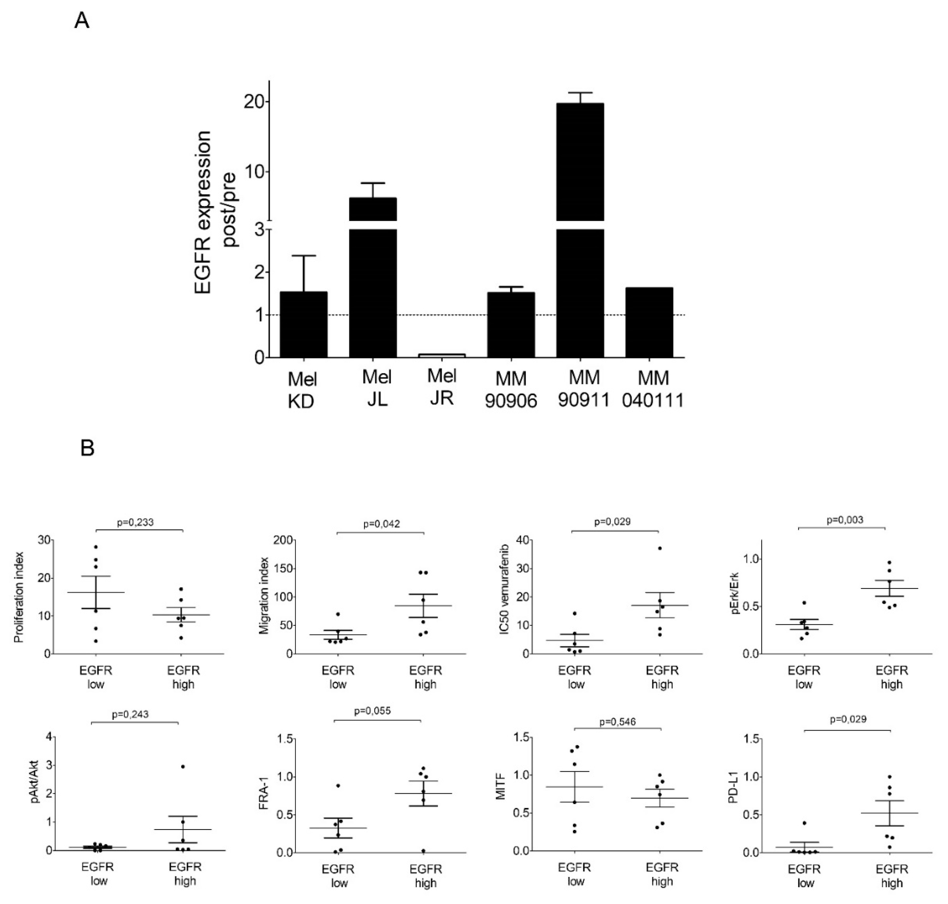 Ijms 20 04484 g004 Ijms 20 04484 g004