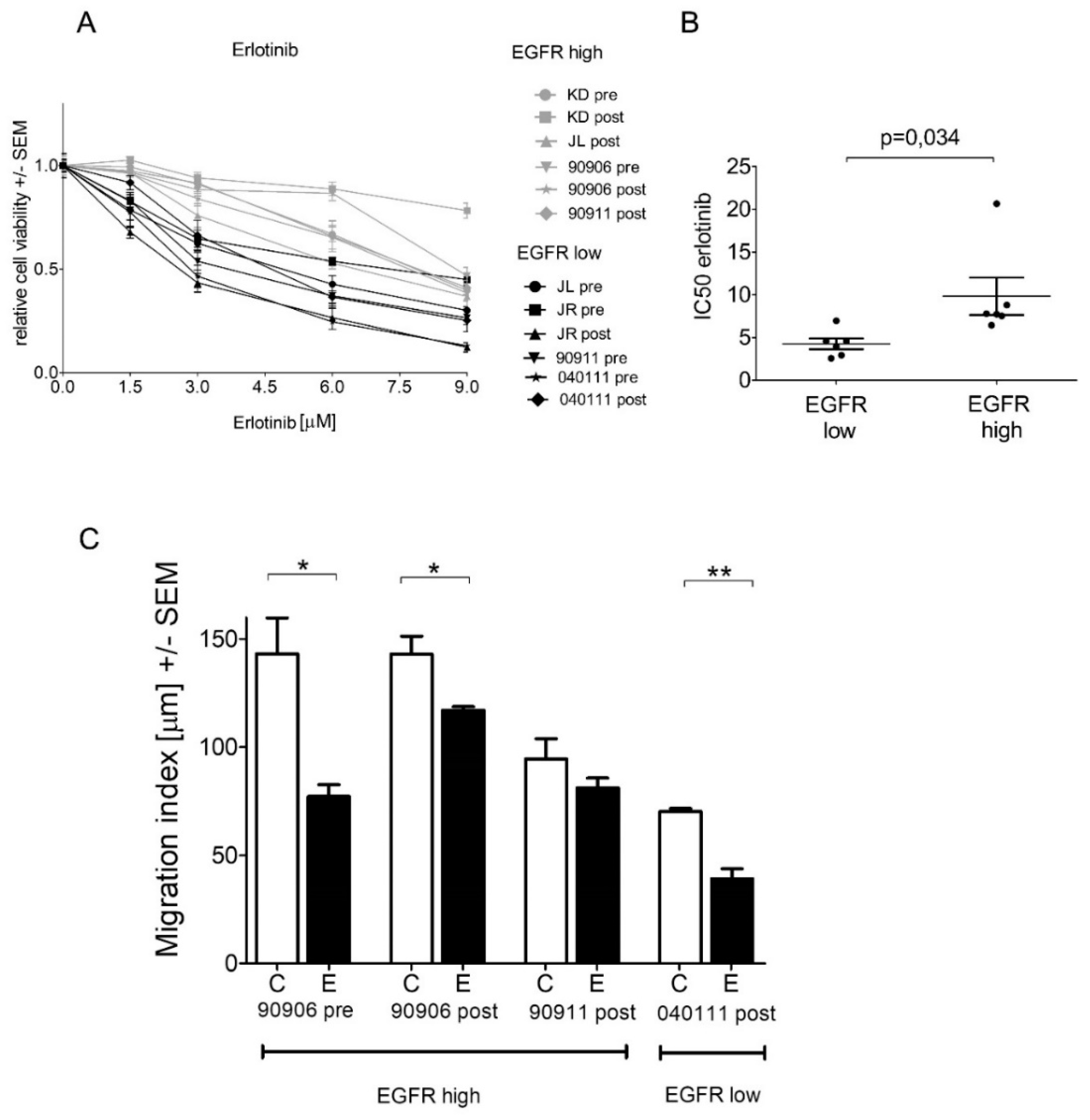 Ijms 20 04484 g005 Ijms 20 04484 g005