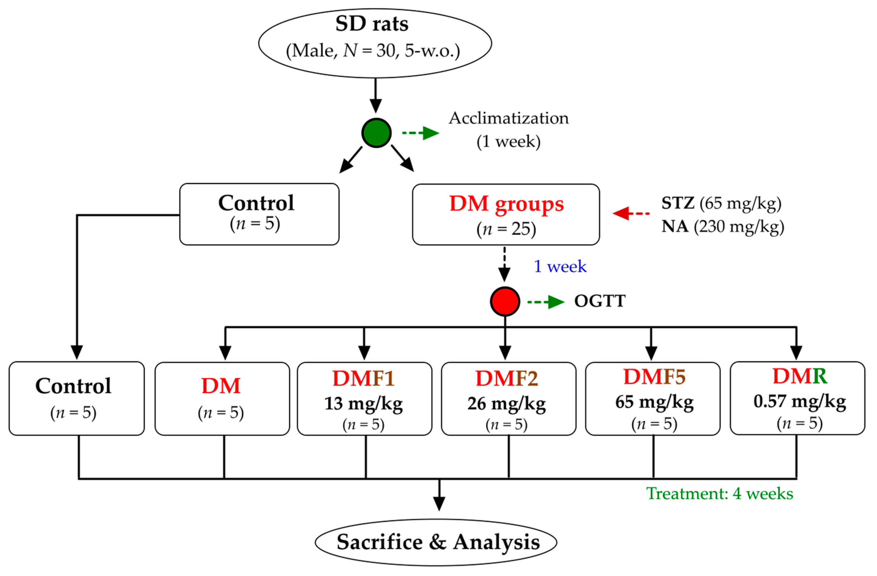 Ijms 20 04485 g009