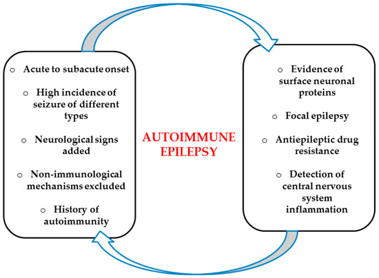 anti nmda receptor encephalitis clock