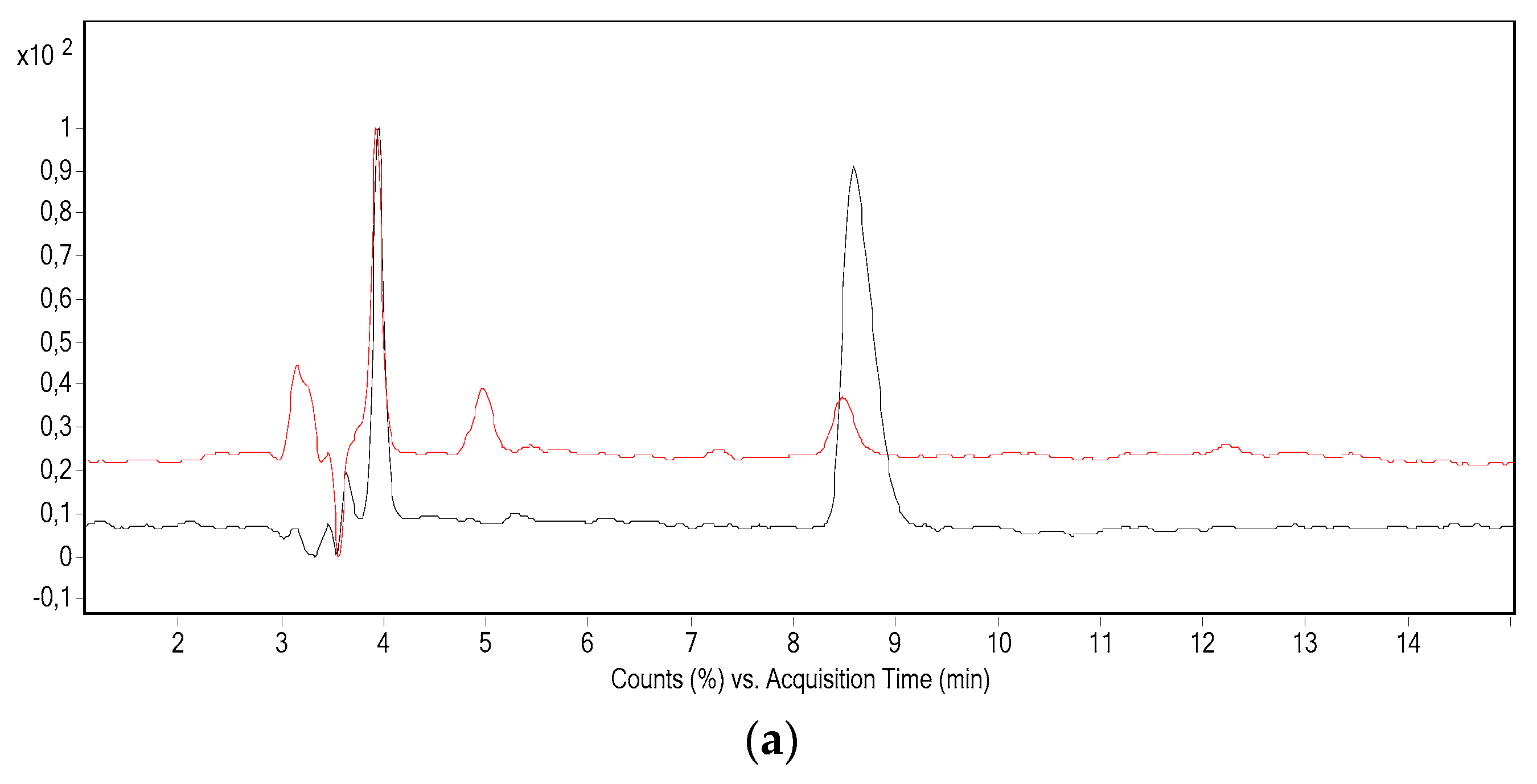 Ijms 20 04532 g003a Ijms 20 04532 g003a
