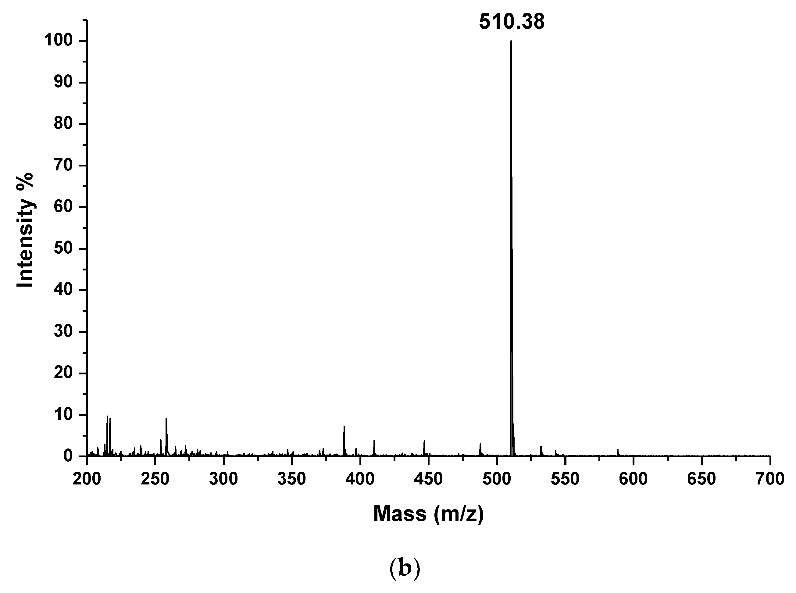 Ijms 20 04532 g003b Ijms 20 04532 g003b