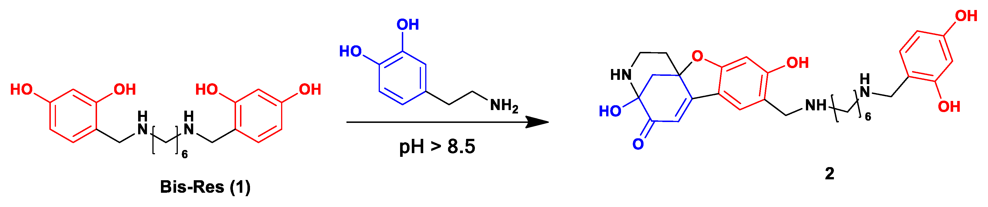 Ijms 20 04532 sch001 Ijms 20 04532 sch001