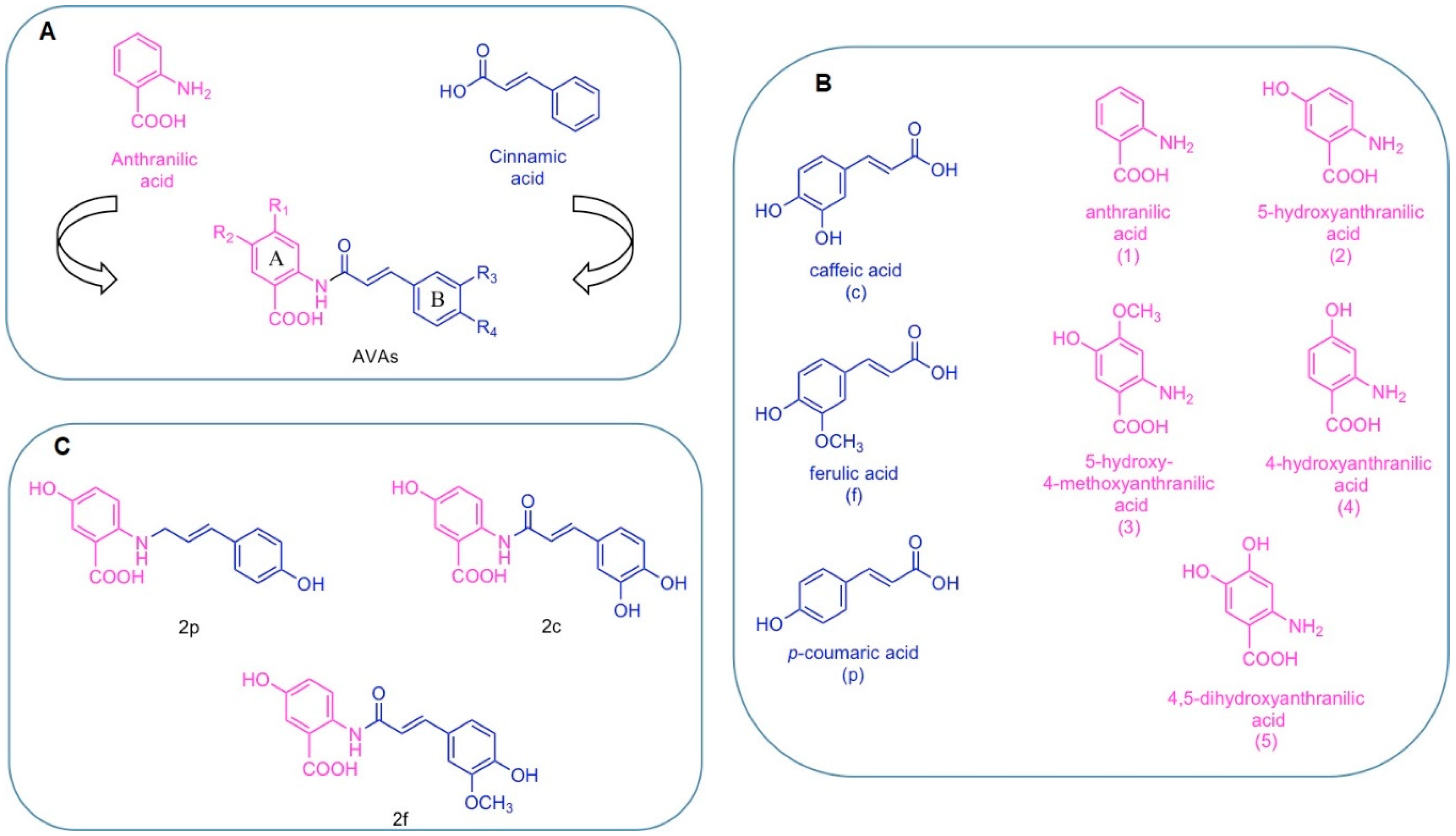Ijms 20 04536 g001 Ijms 20 04536 g001