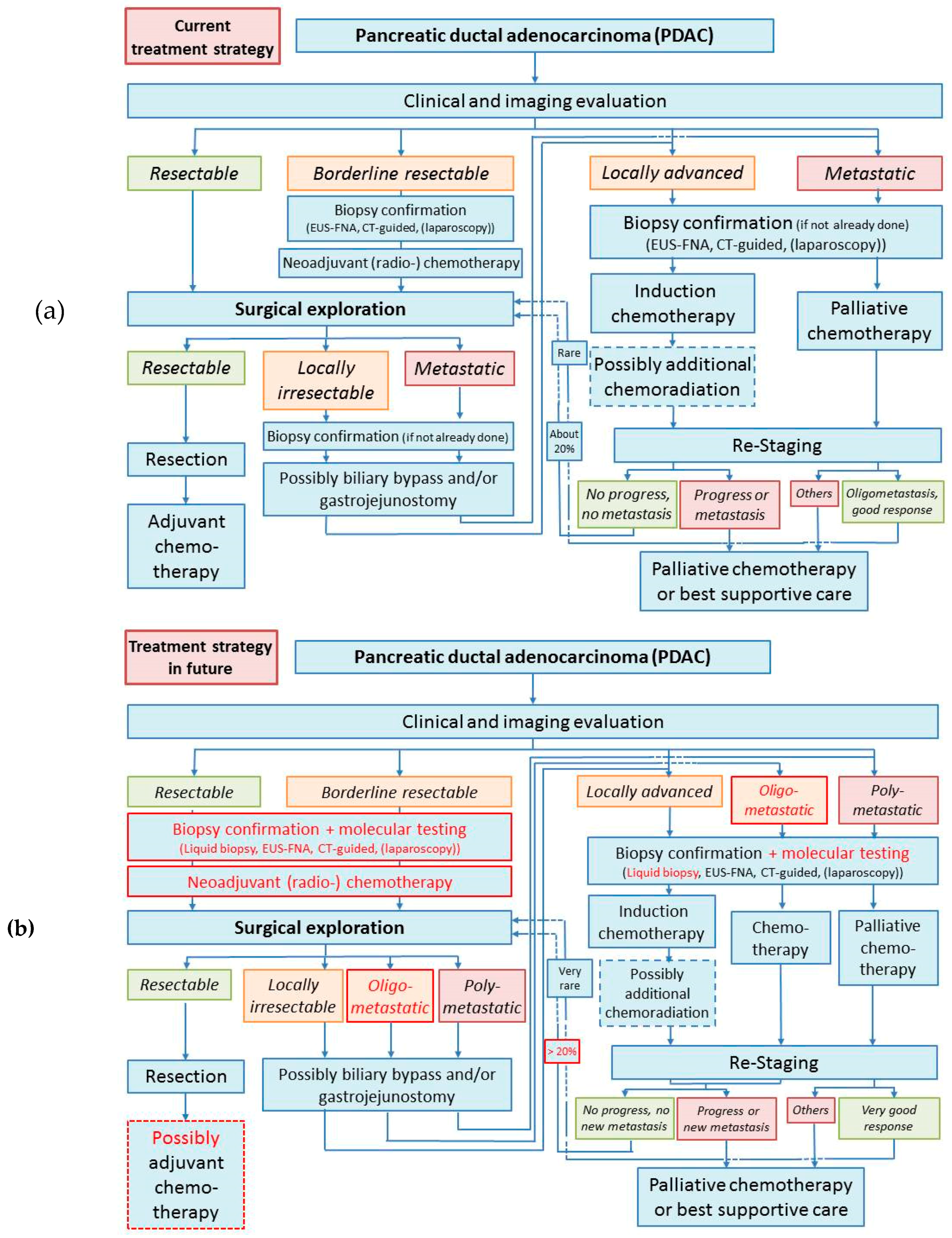 Ijms 20 04543 g001 Ijms 20 04543 g001