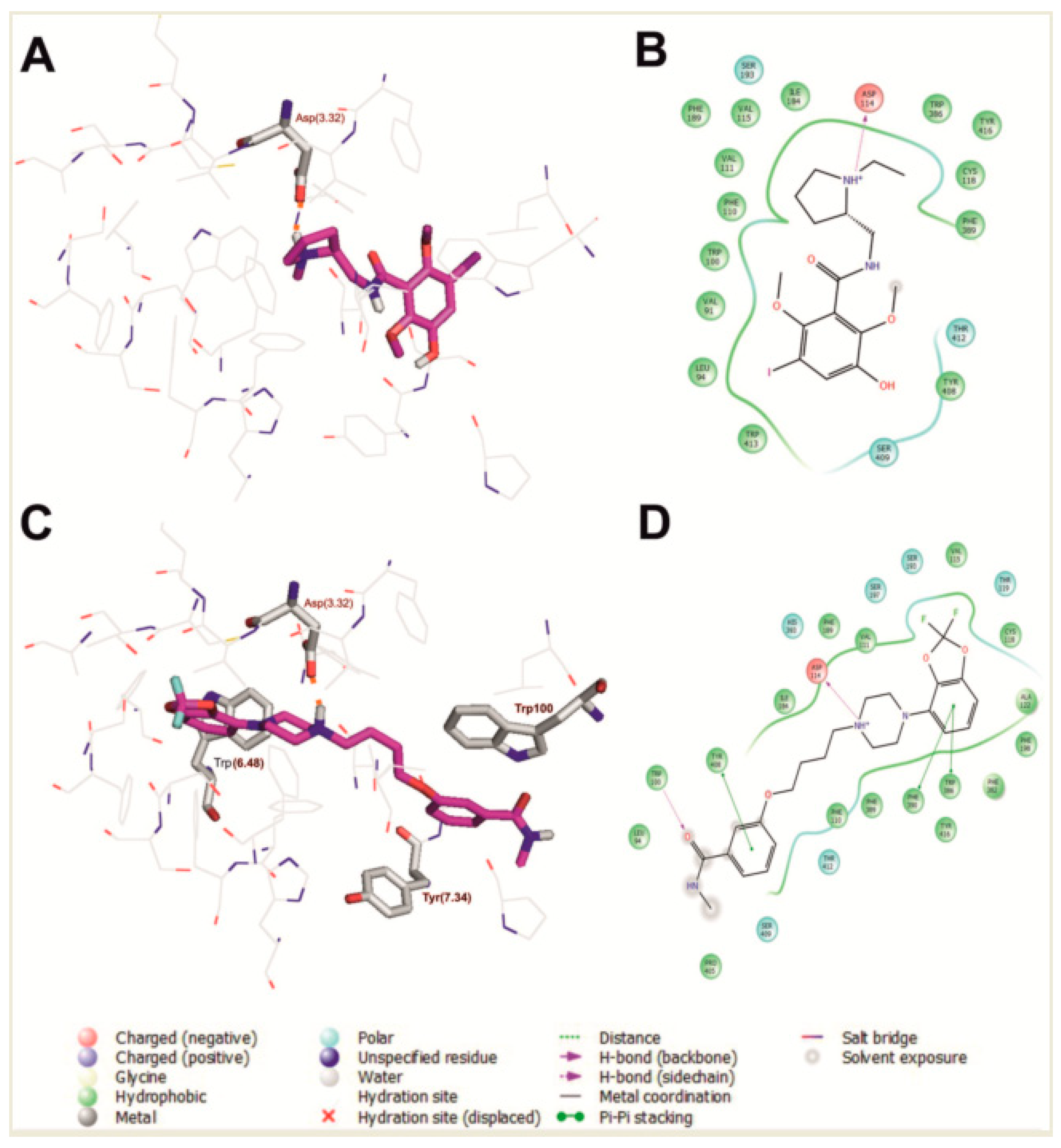 Ijms 20 04555 g001 Ijms 20 04555 g001