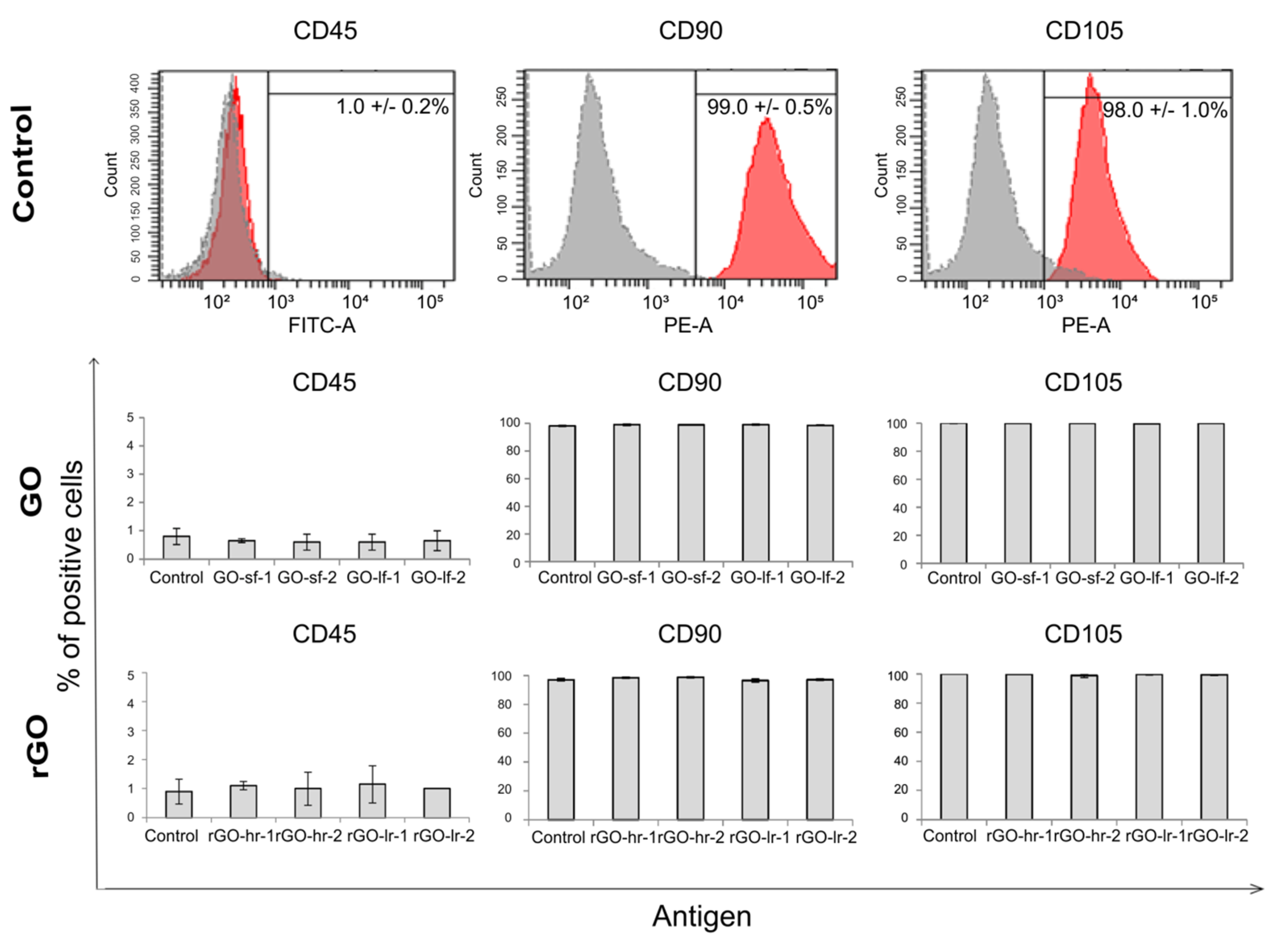 Ijms 20 04561 g007 Ijms 20 04561 g007