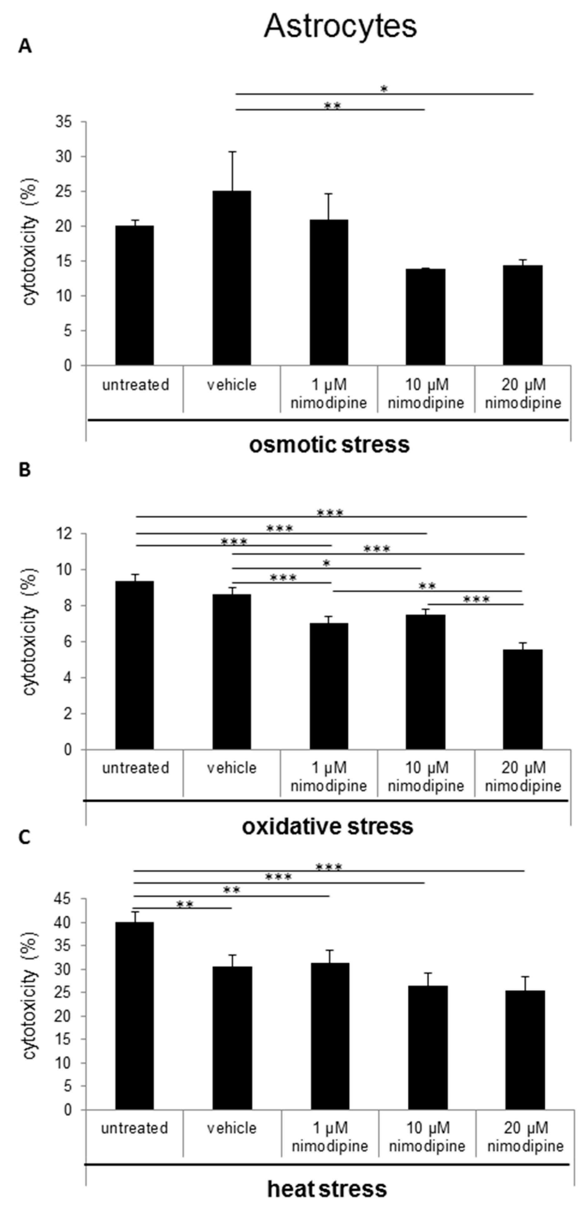 Ijms 20 04578 g003 Ijms 20 04578 g003