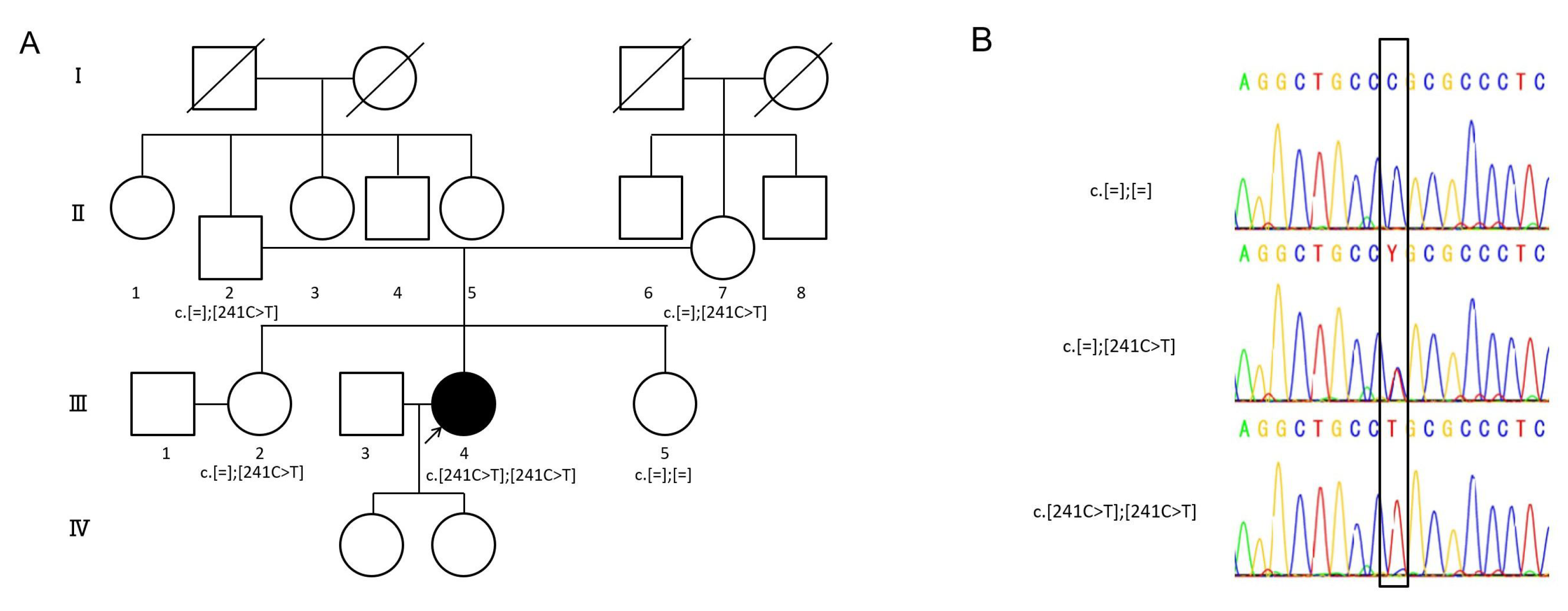 Ijms 20 04579 g001 Ijms 20 04579 g001