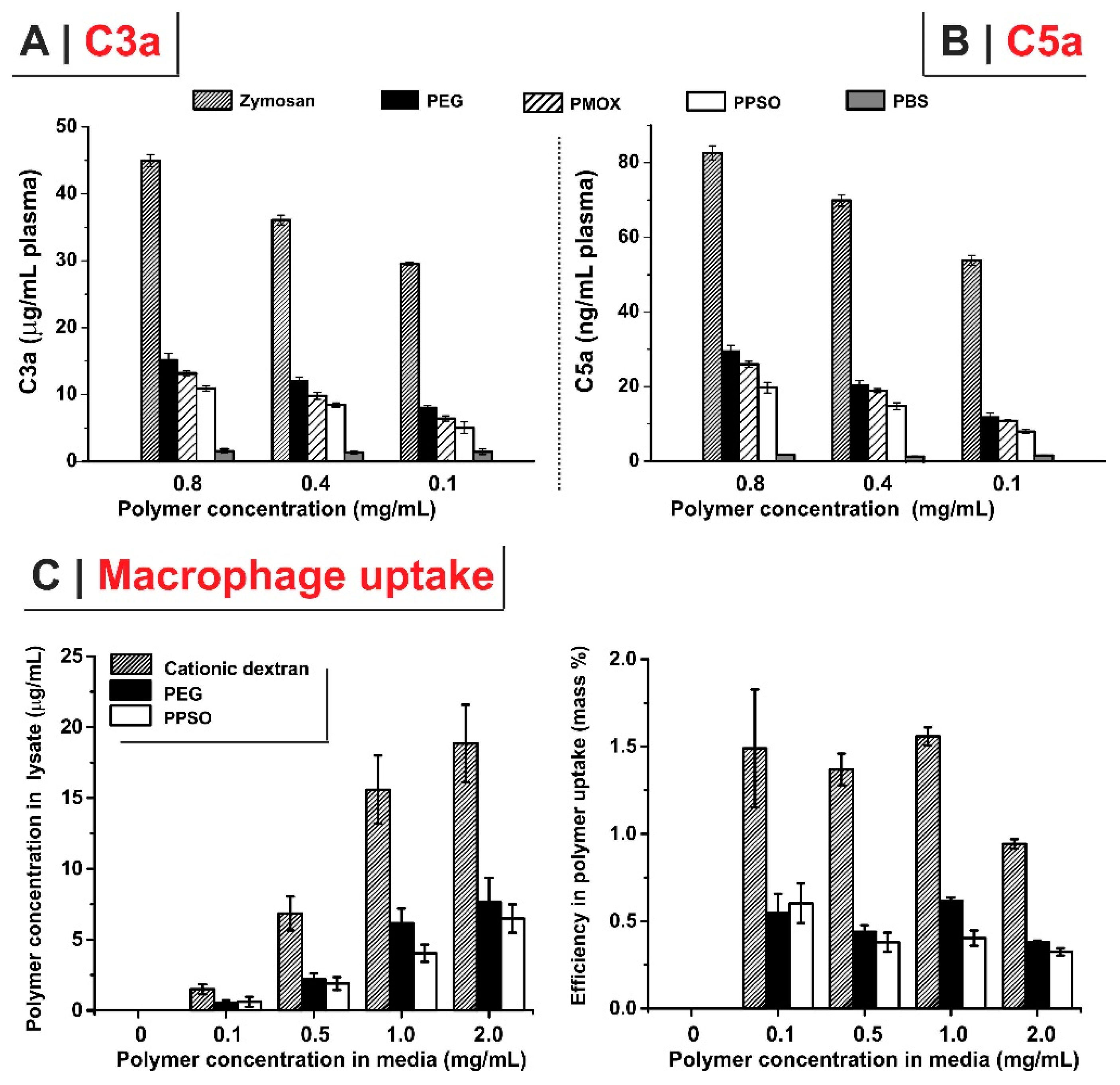 Ijms 20 04583 g003 Ijms 20 04583 g003