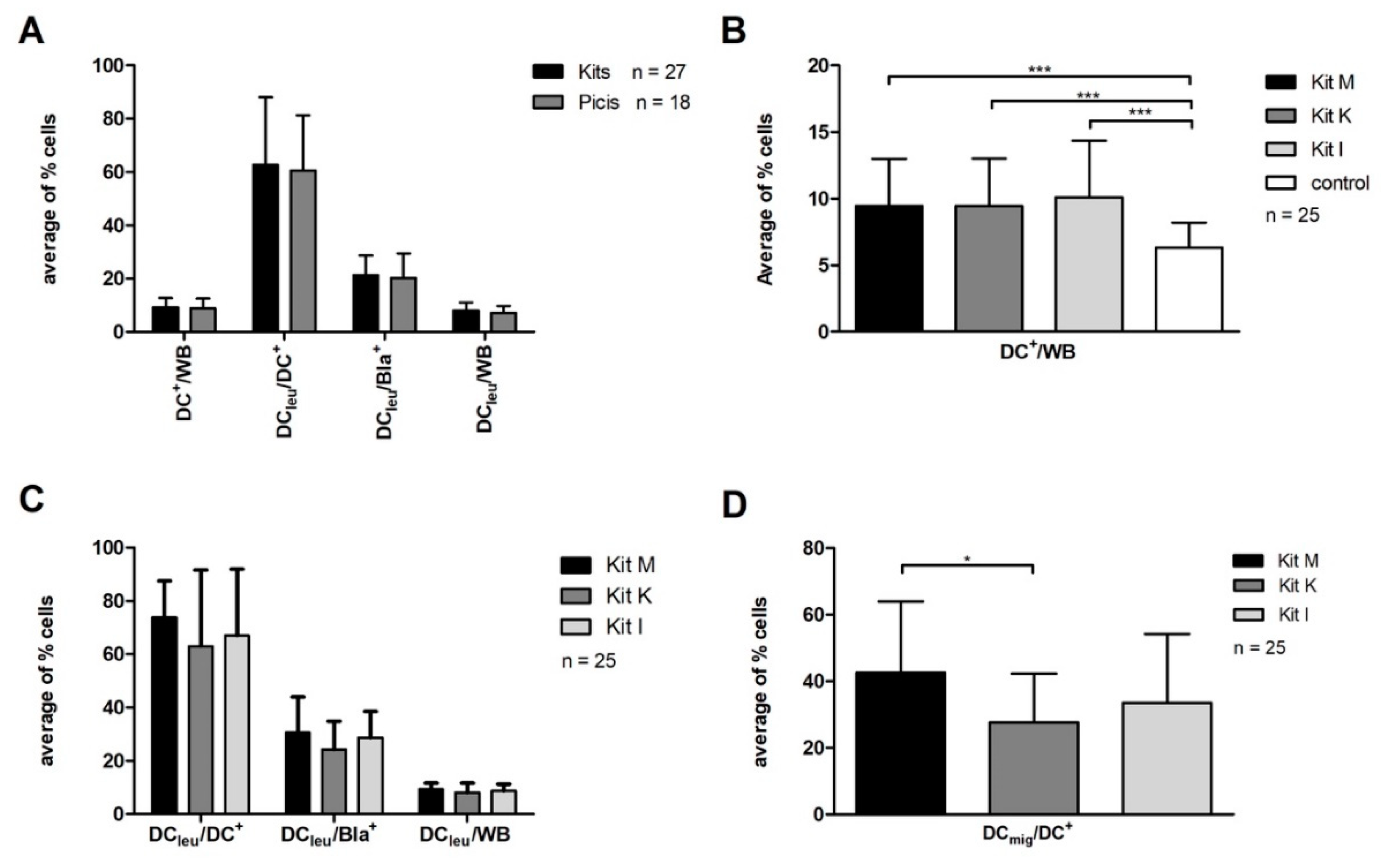 Ijms 20 04590 g002 Ijms 20 04590 g002