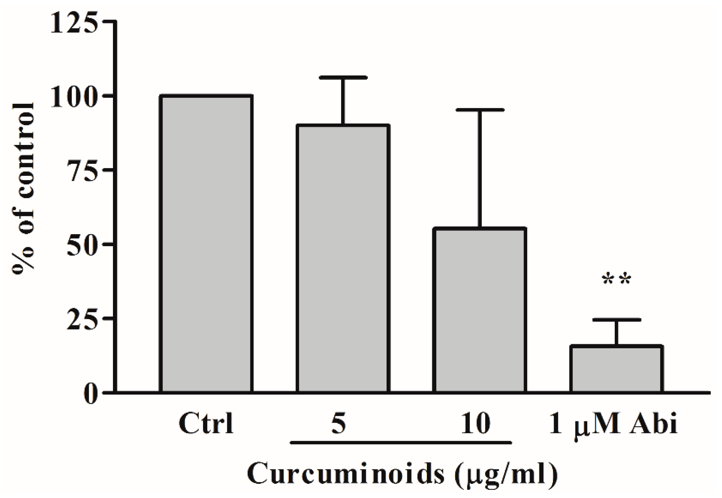 Ijms 20 04606 g007 Ijms 20 04606 g007