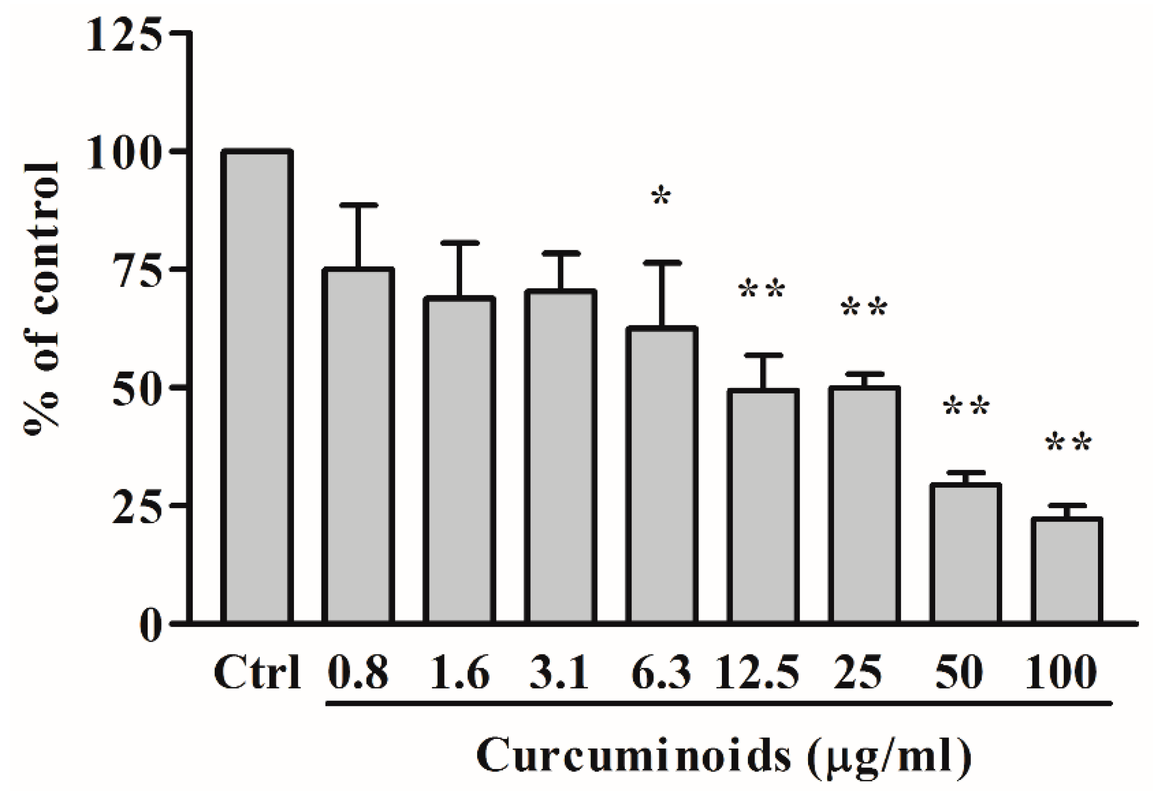 Ijms 20 04606 g008 Ijms 20 04606 g008