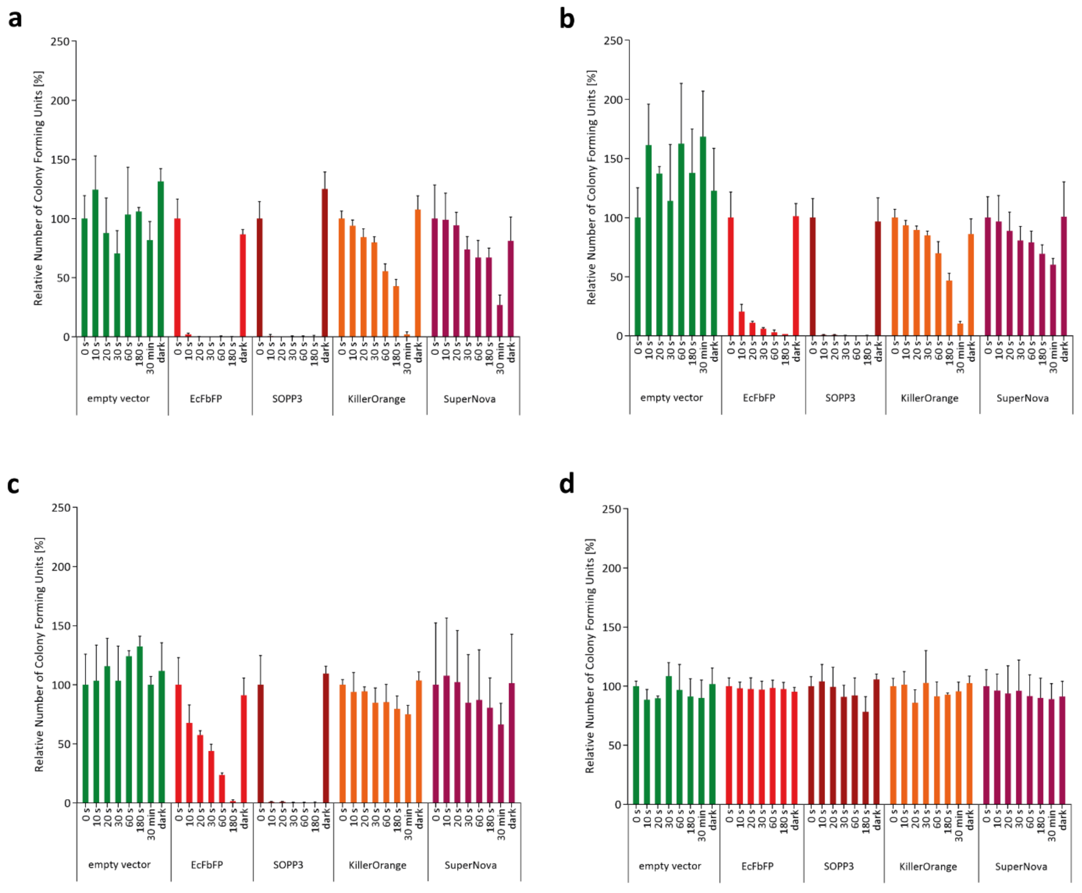 Ijms 20 04608 g001 Ijms 20 04608 g001