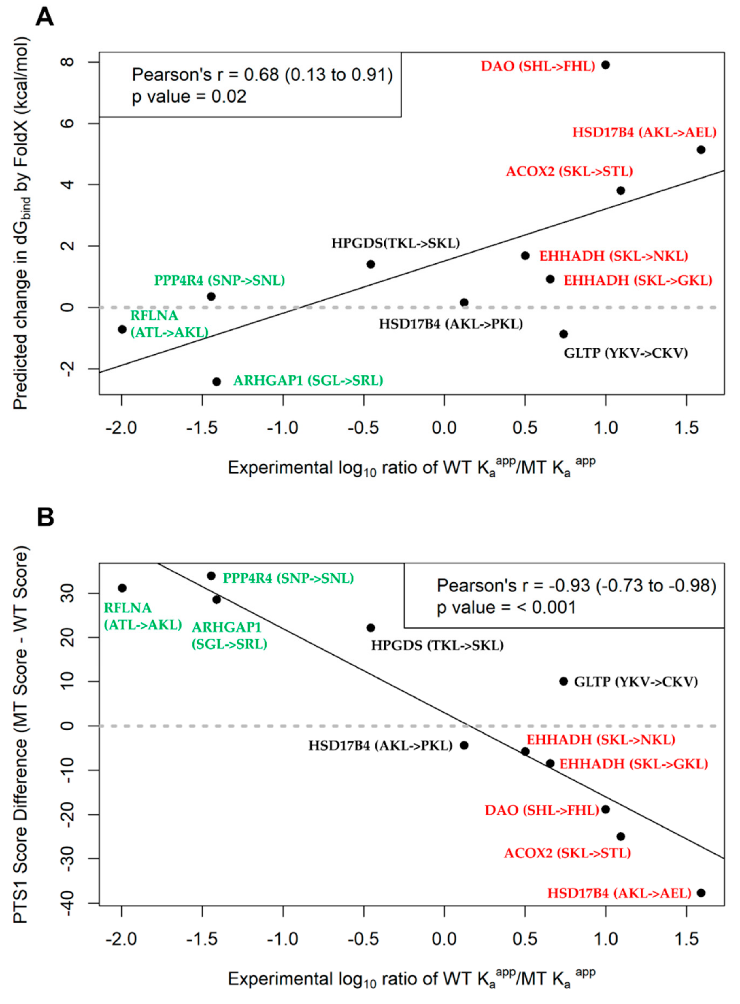 Ijms 20 04609 g006 Ijms 20 04609 g006