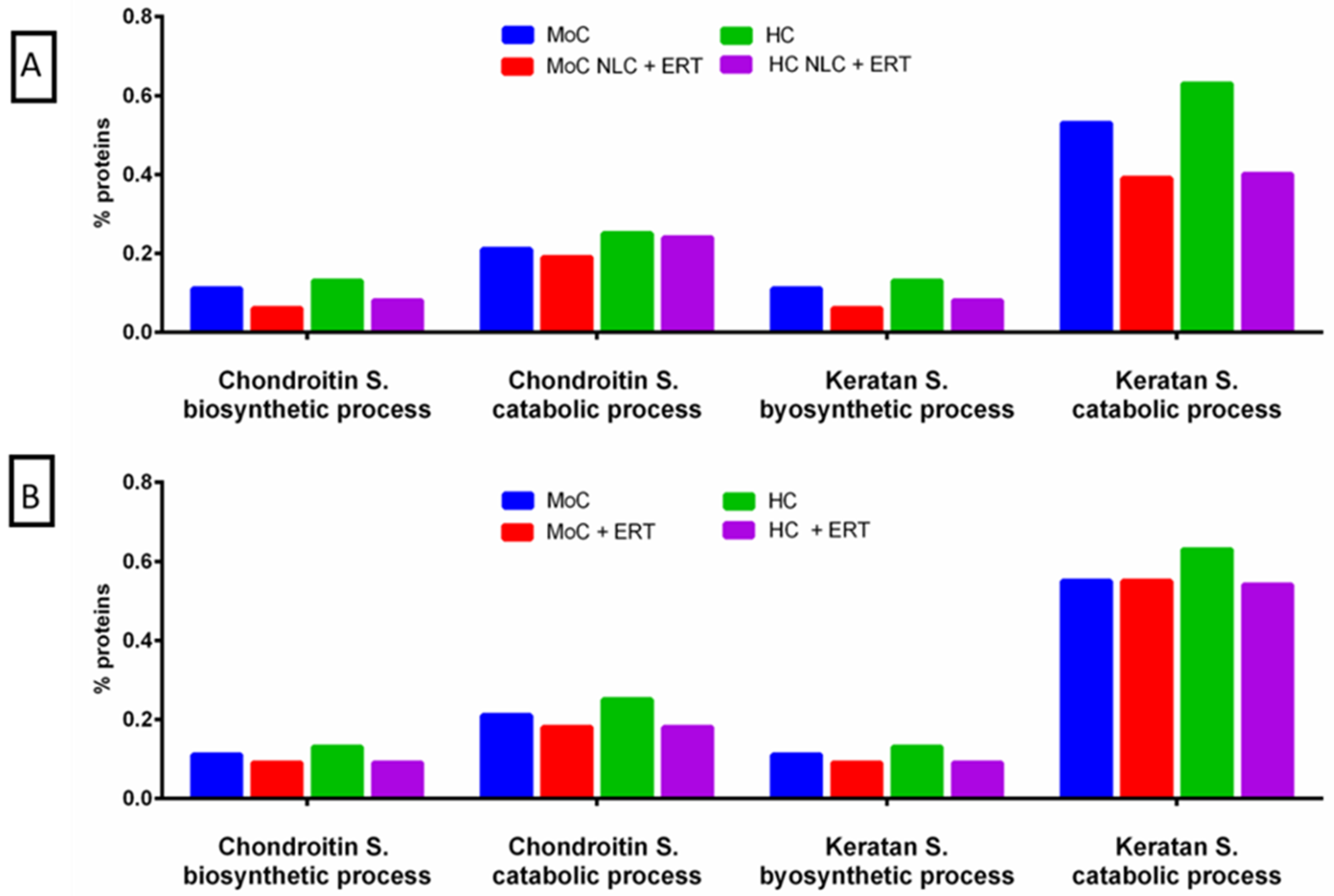 Ijms 20 04610 g006 Ijms 20 04610 g006