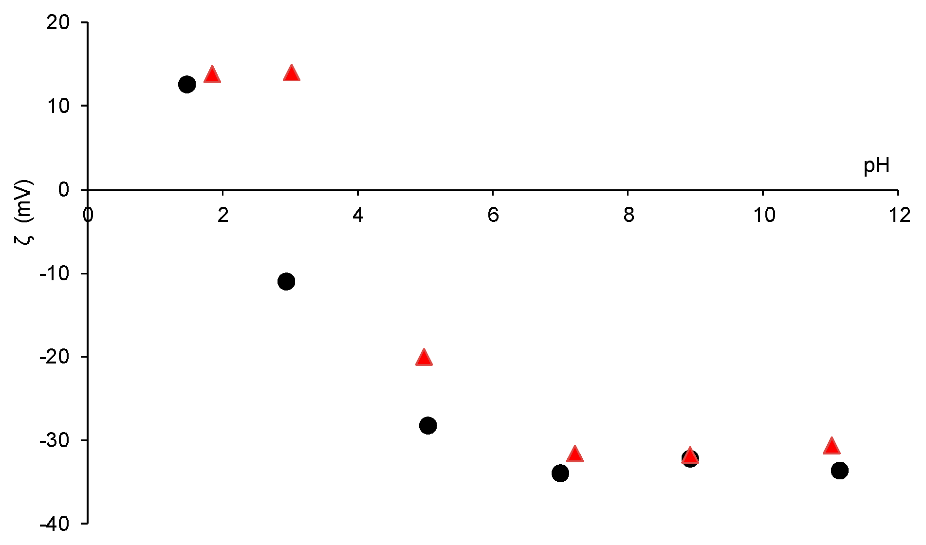 Ijms 20 04618 g002 Ijms 20 04618 g002