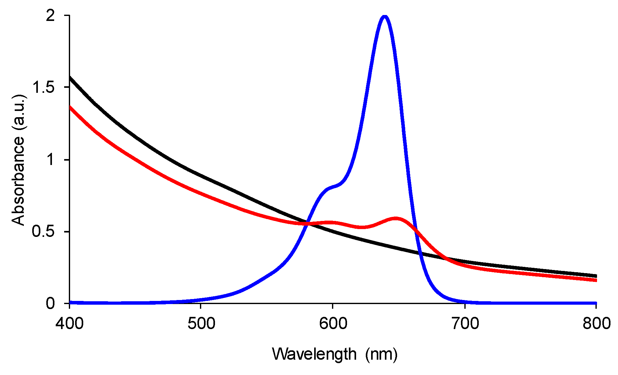 Ijms 20 04618 g003 Ijms 20 04618 g003