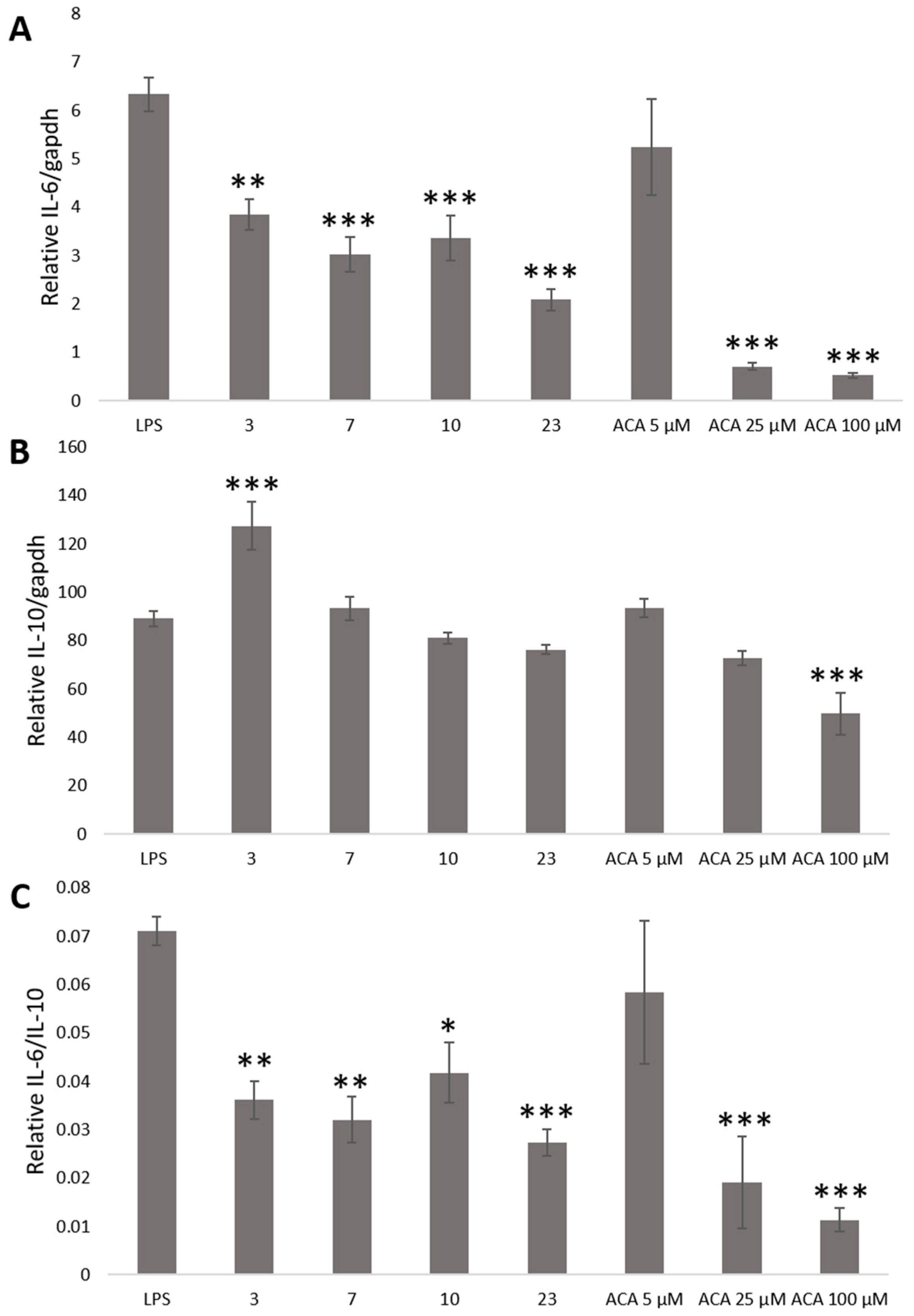 Ijms 20 04620 g004 Ijms 20 04620 g004