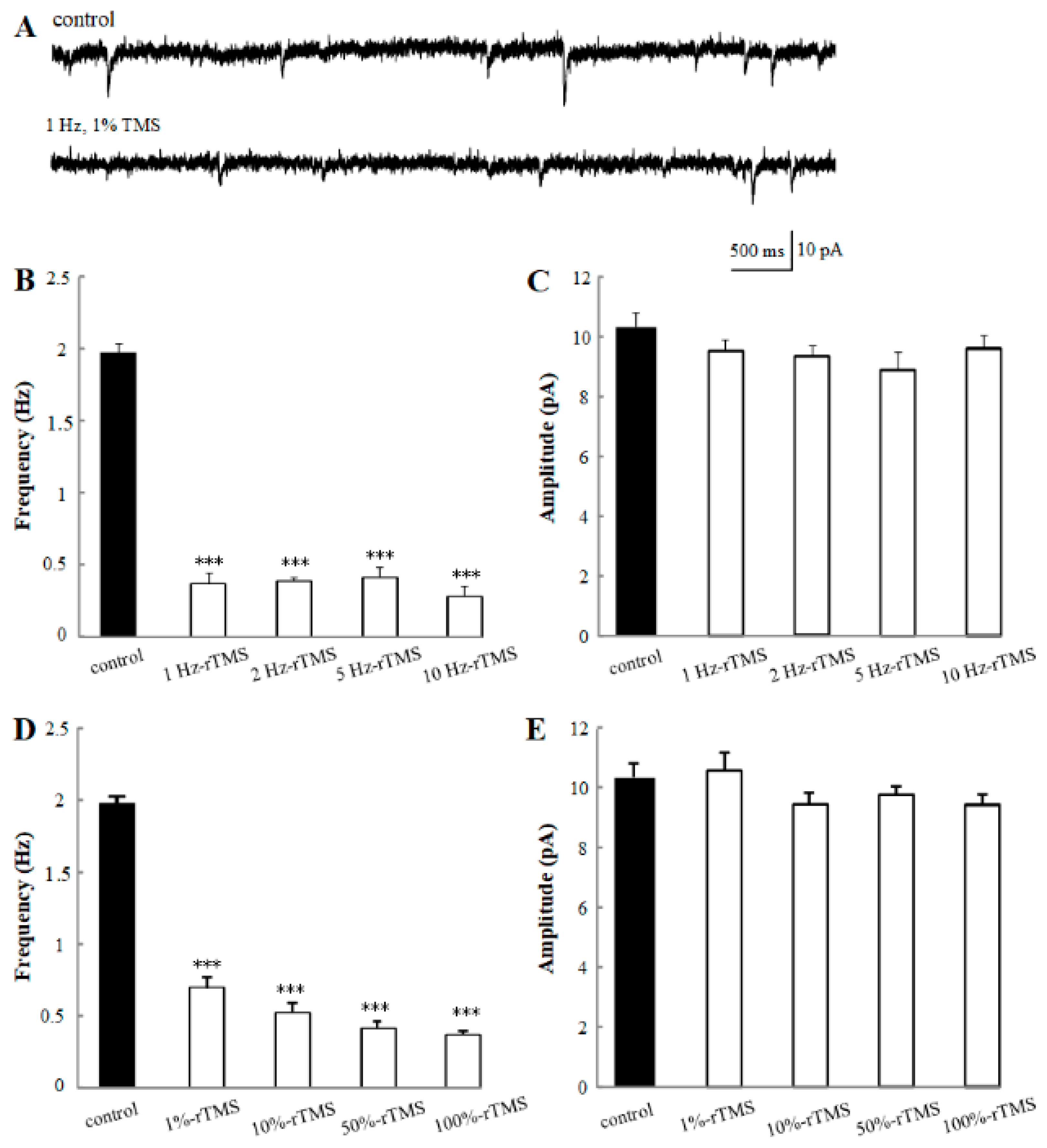 Ijms 20 04625 g002 Ijms 20 04625 g002