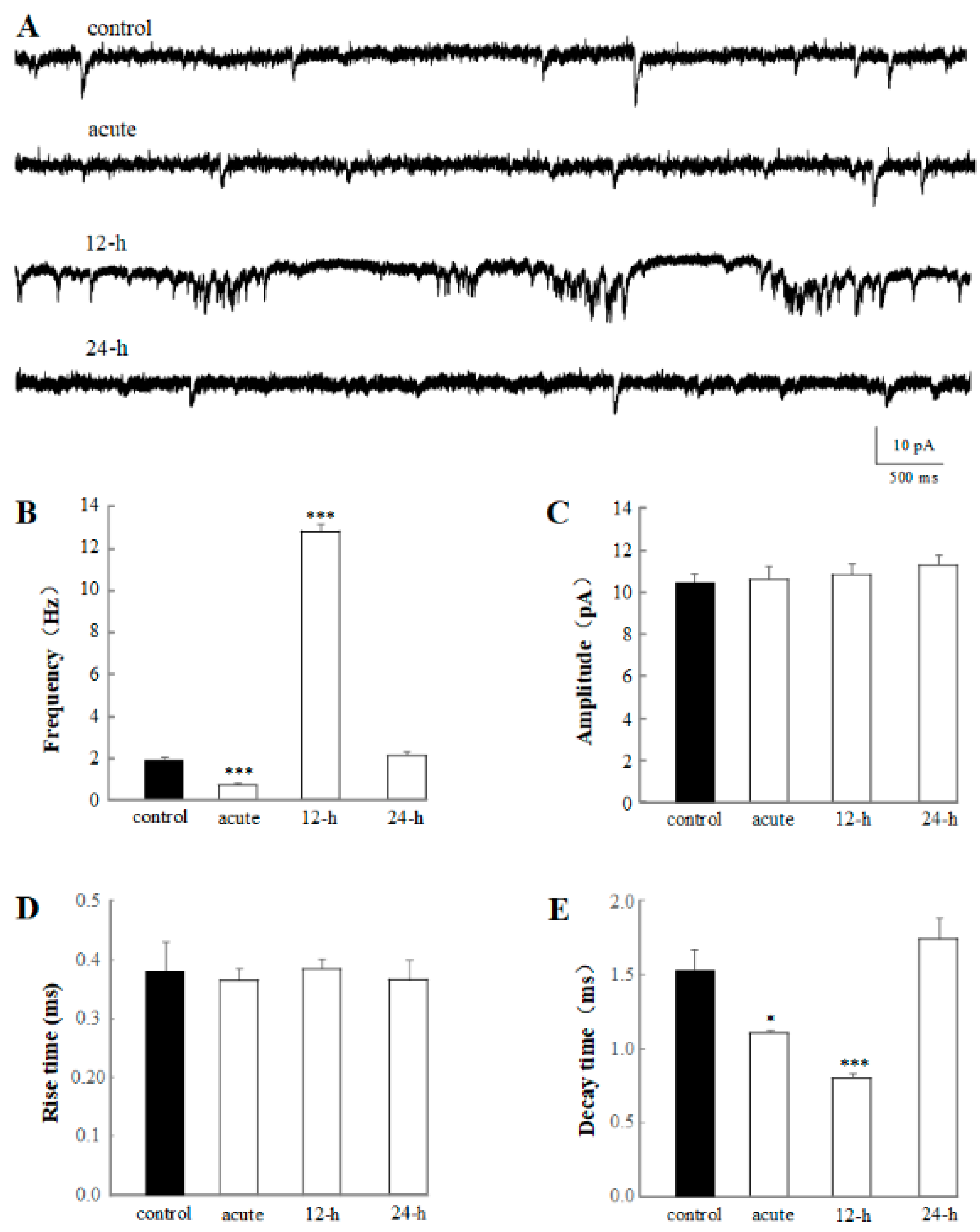 Ijms 20 04625 g003 Ijms 20 04625 g003