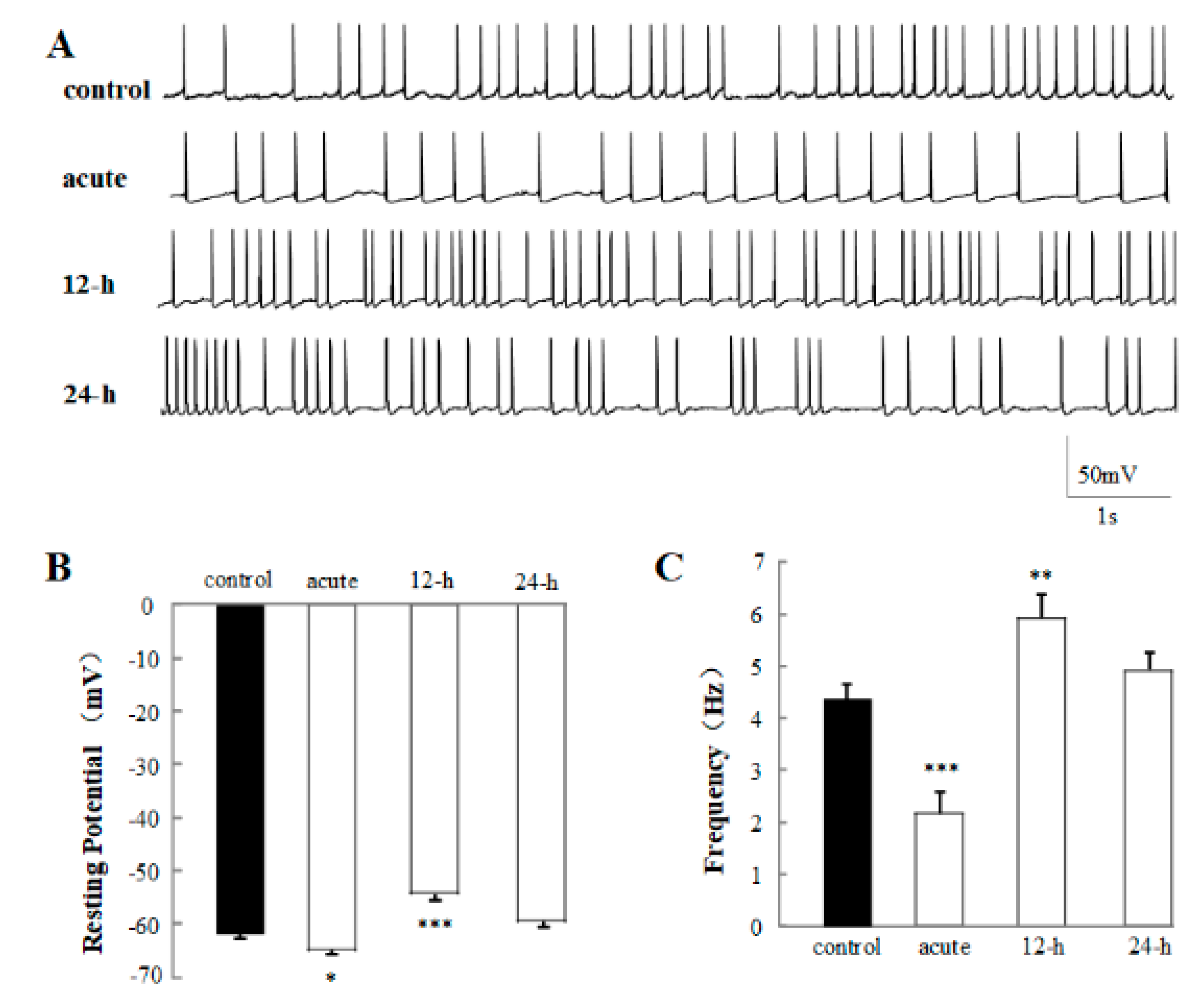 Ijms 20 04625 g004 Ijms 20 04625 g004