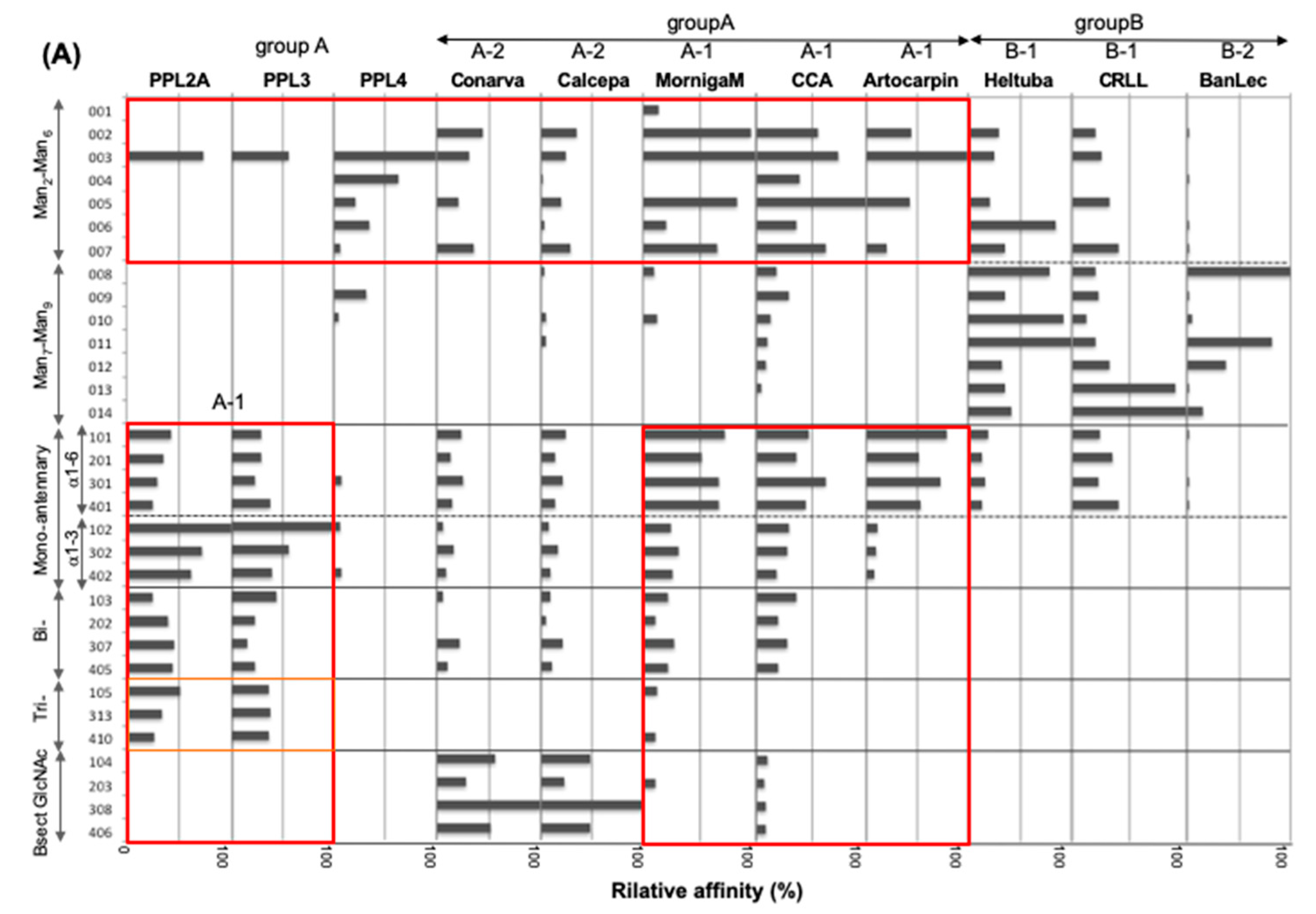 Ijms 20 04629 g005a Ijms 20 04629 g005a