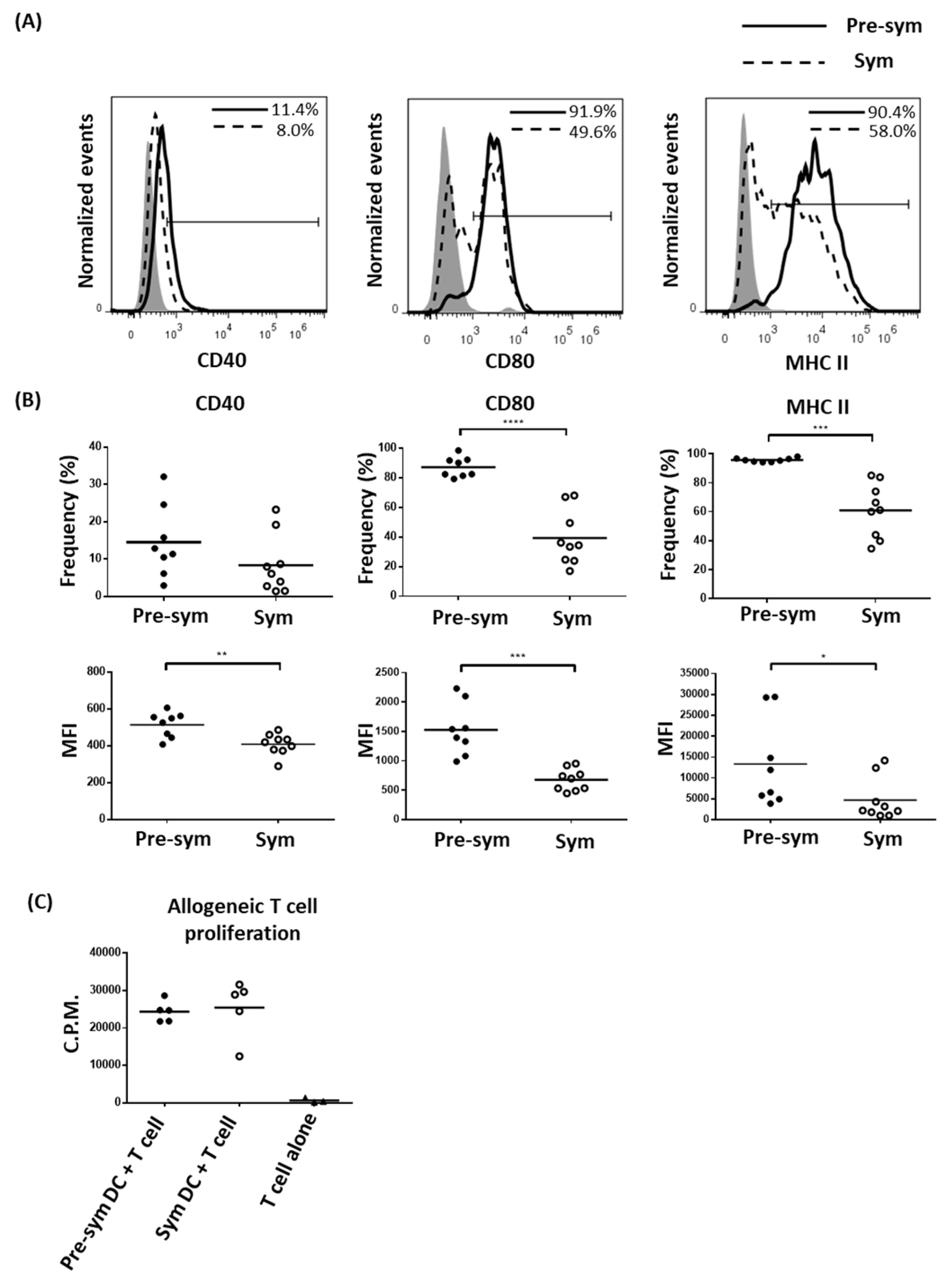Ijms 20 04639 g002