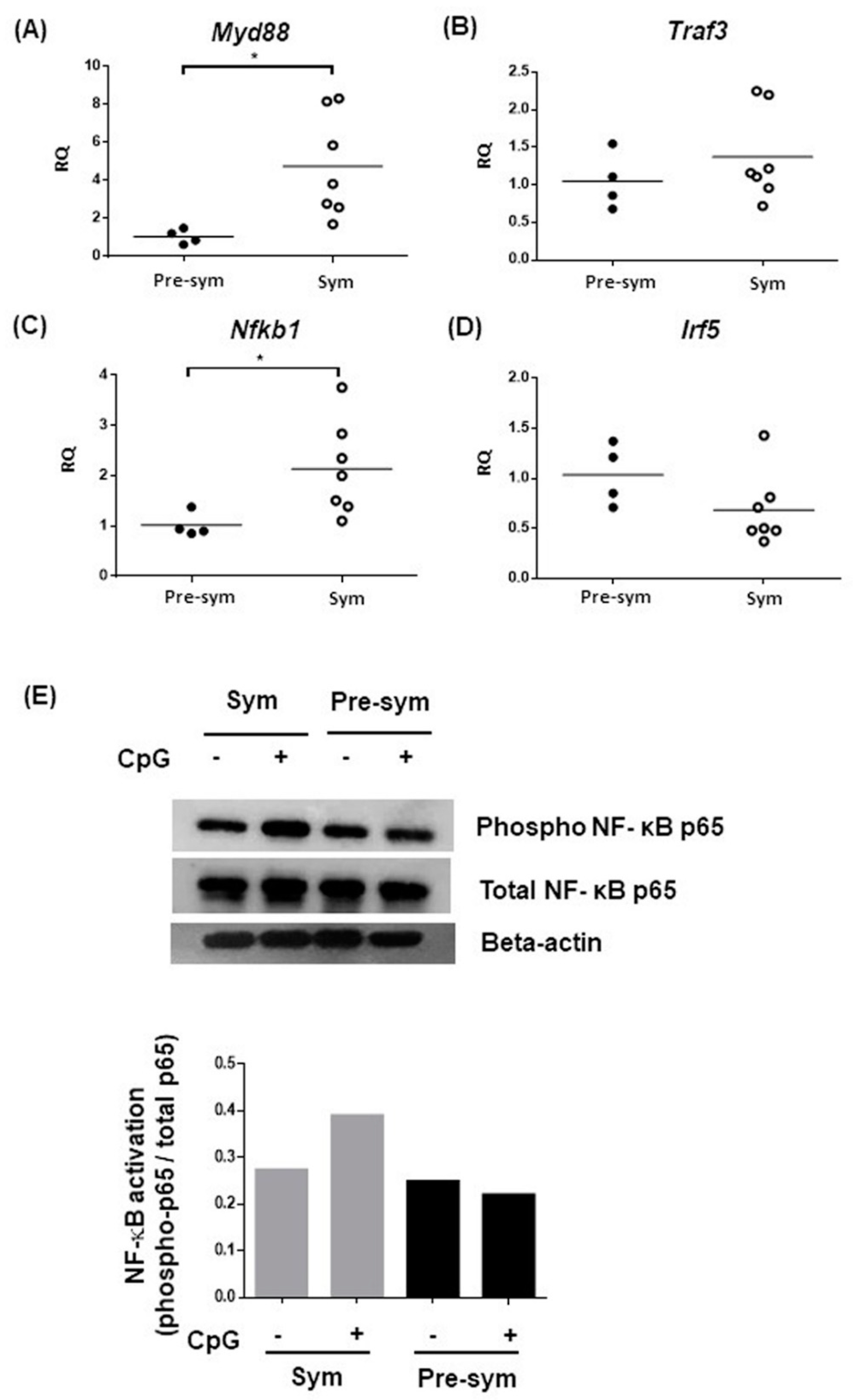 Ijms 20 04639 g006