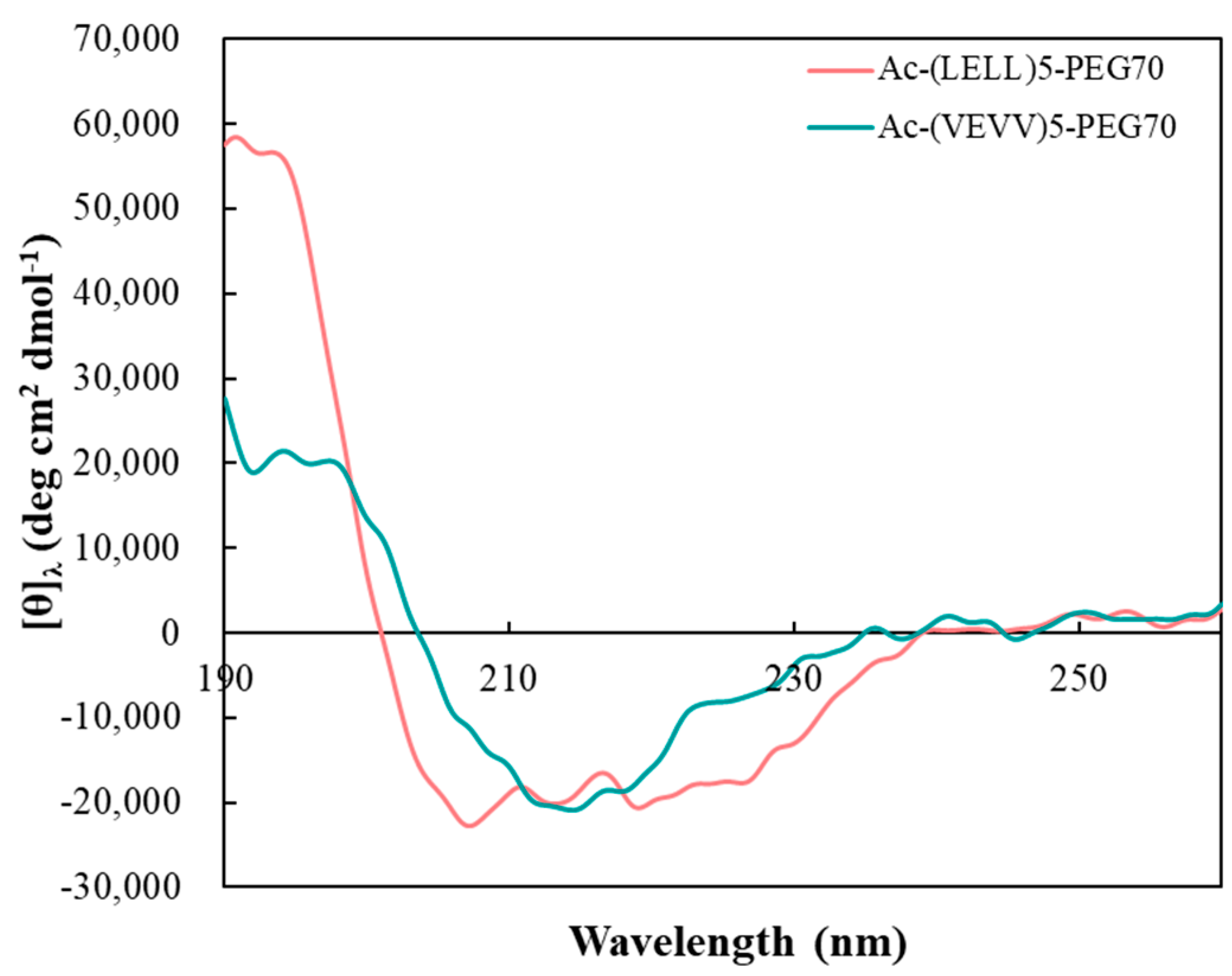 Ijms 20 04650 g001 550