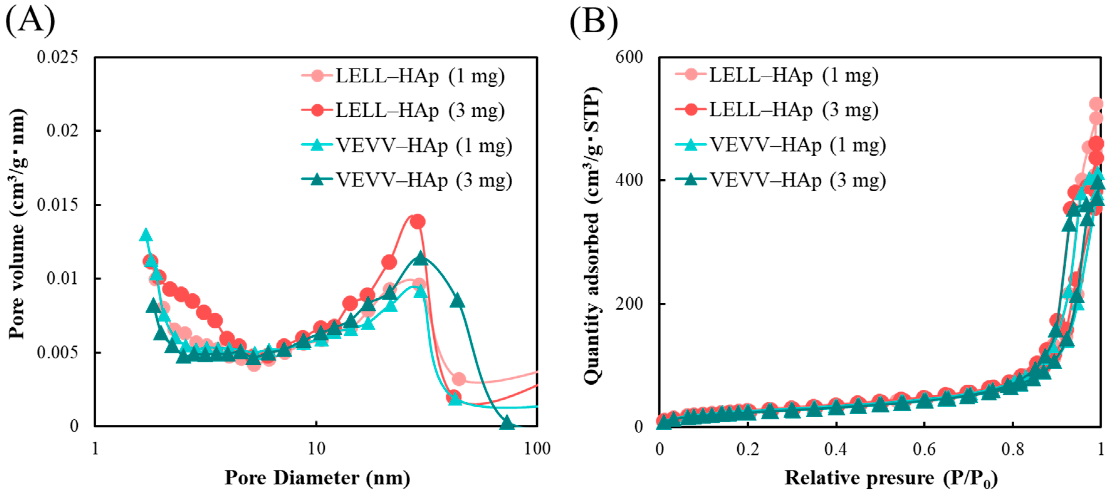 Ijms 20 04650 g003 550