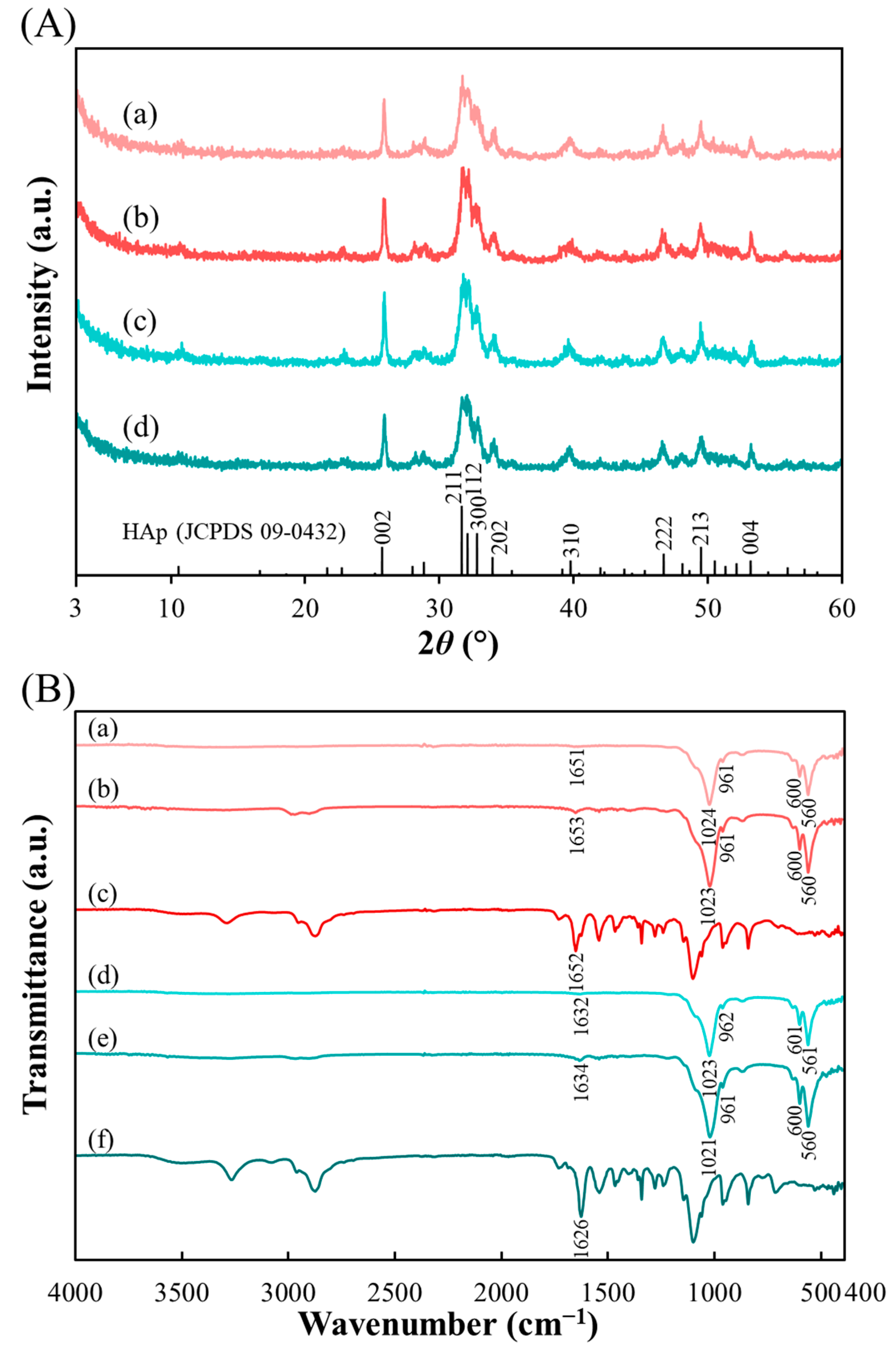 Ijms 20 04650 g004 550