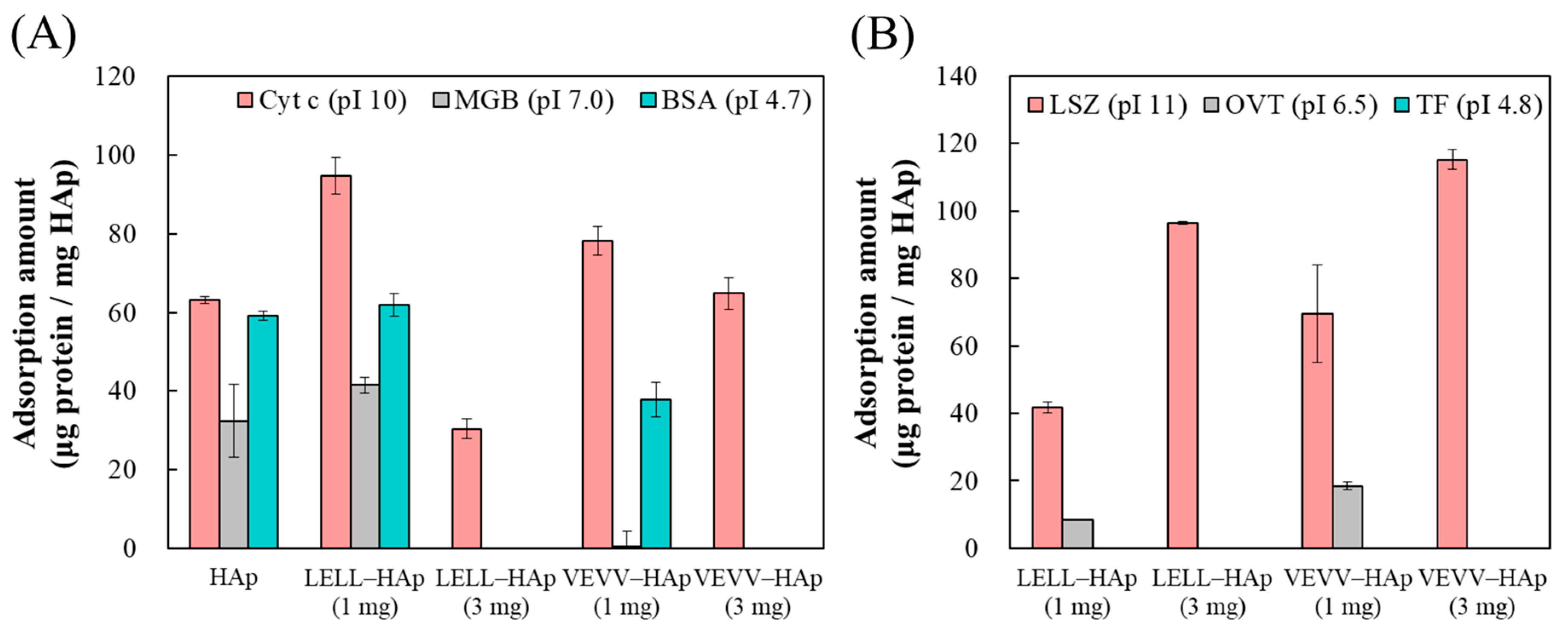 Ijms 20 04650 g006 550