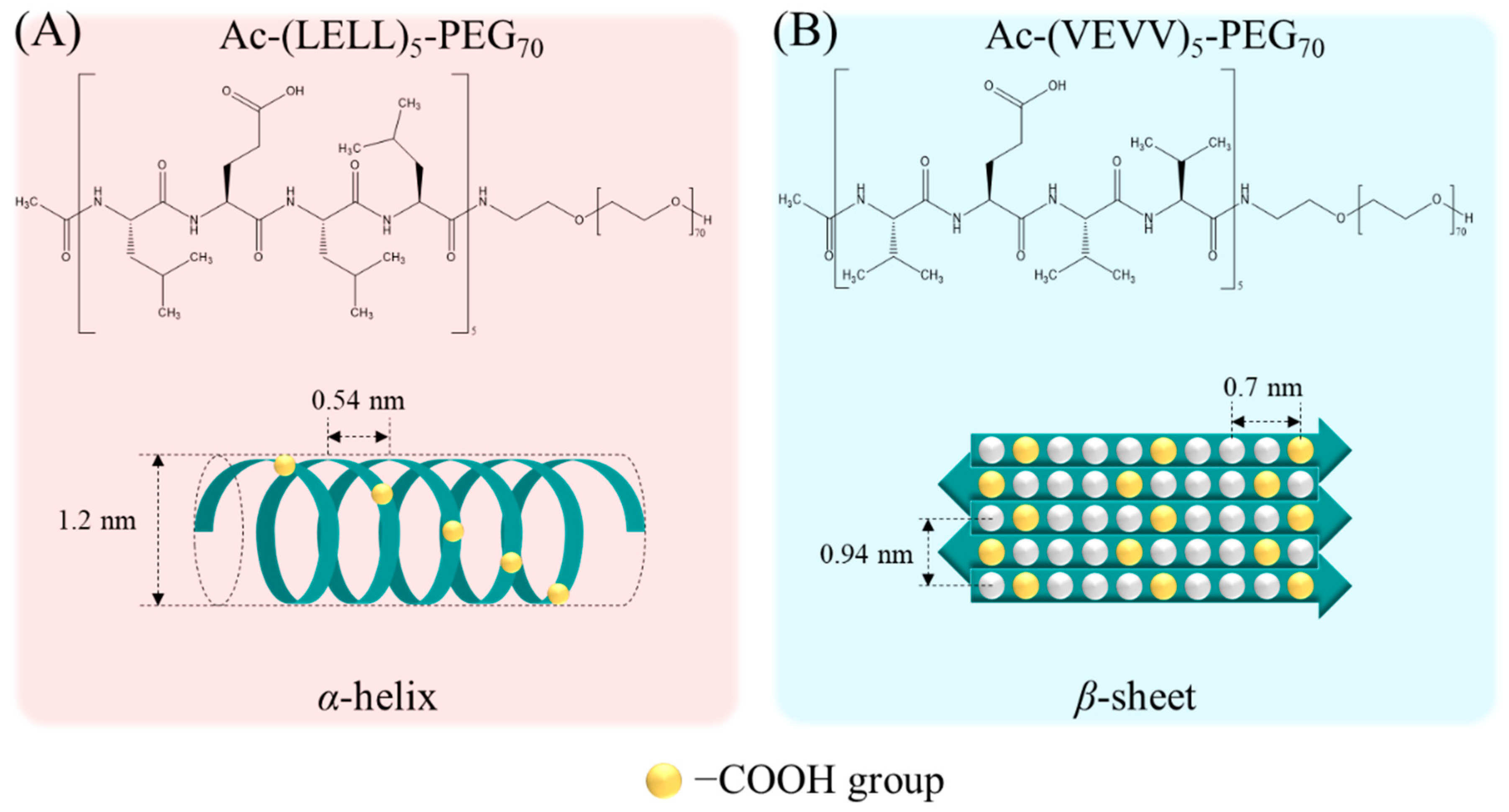 Ijms 20 04650 sch001 550