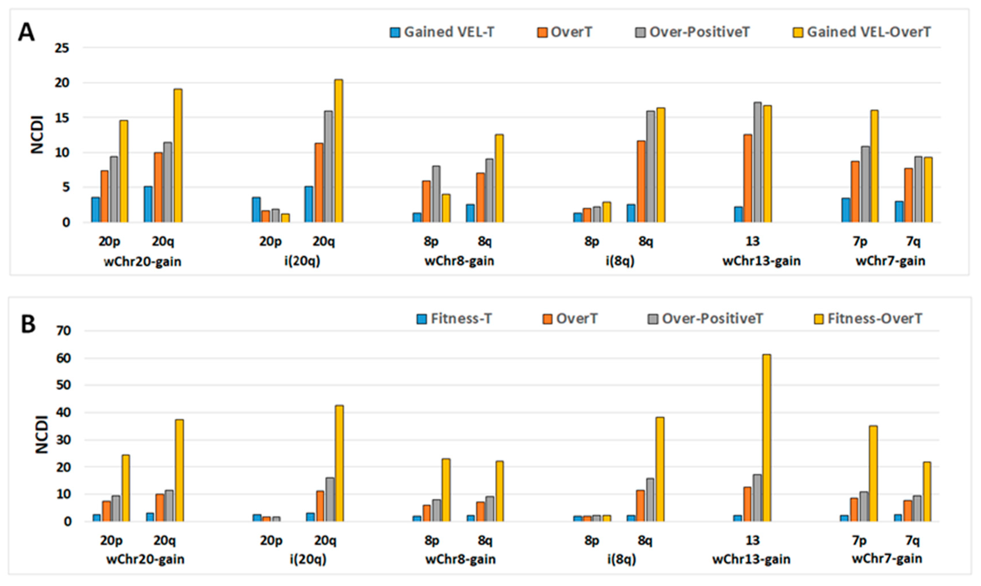 Ijms 20 04652 g008 Ijms 20 04652 g008