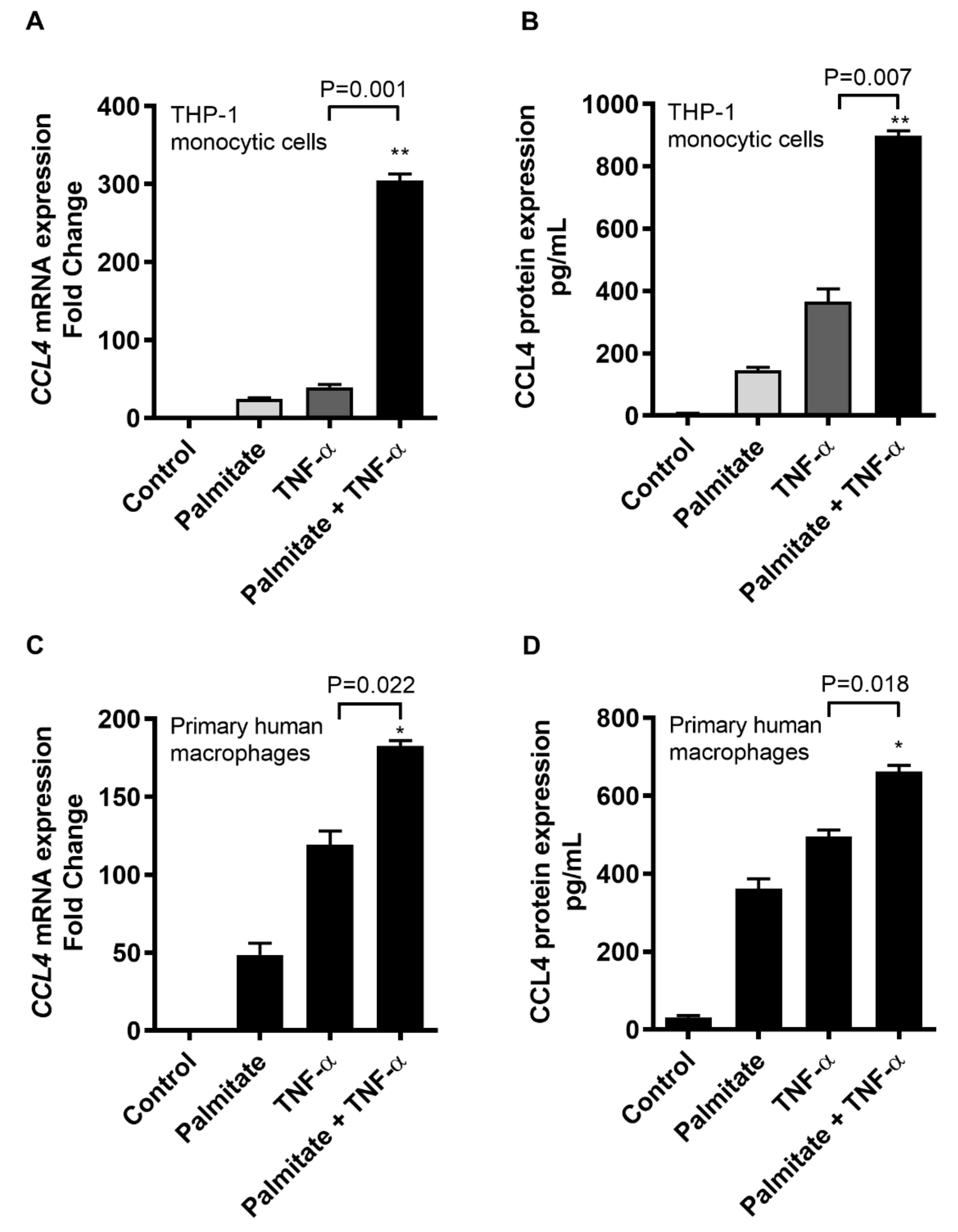 Ijms 20 04658 g001 Ijms 20 04658 g001