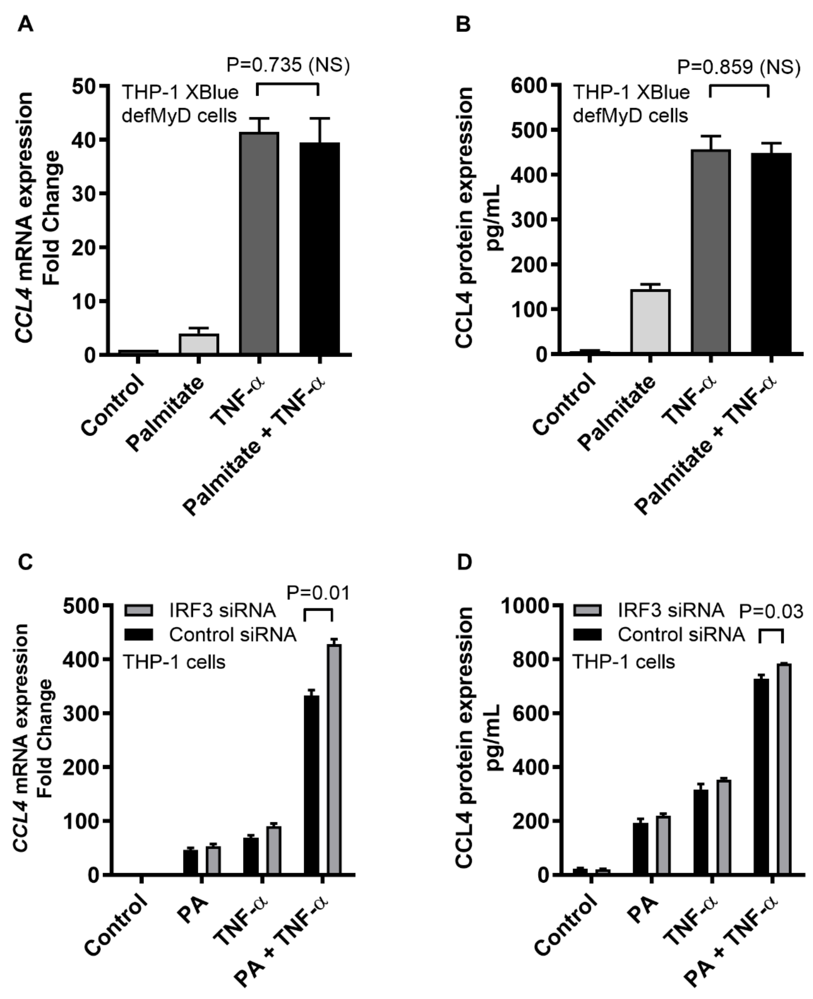 Ijms 20 04658 g004 Ijms 20 04658 g004
