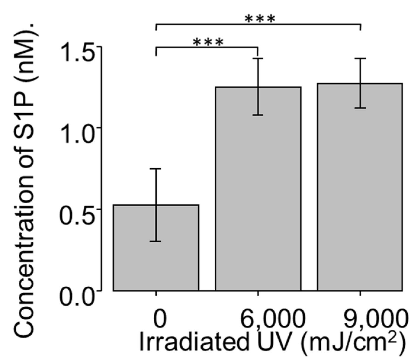 Ijms 20 04670 g002 Ijms 20 04670 g002