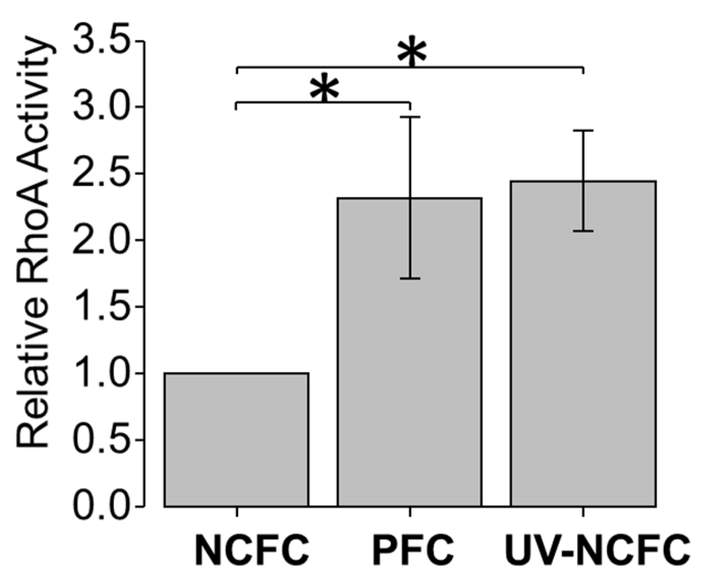 Ijms 20 04670 g006 Ijms 20 04670 g006