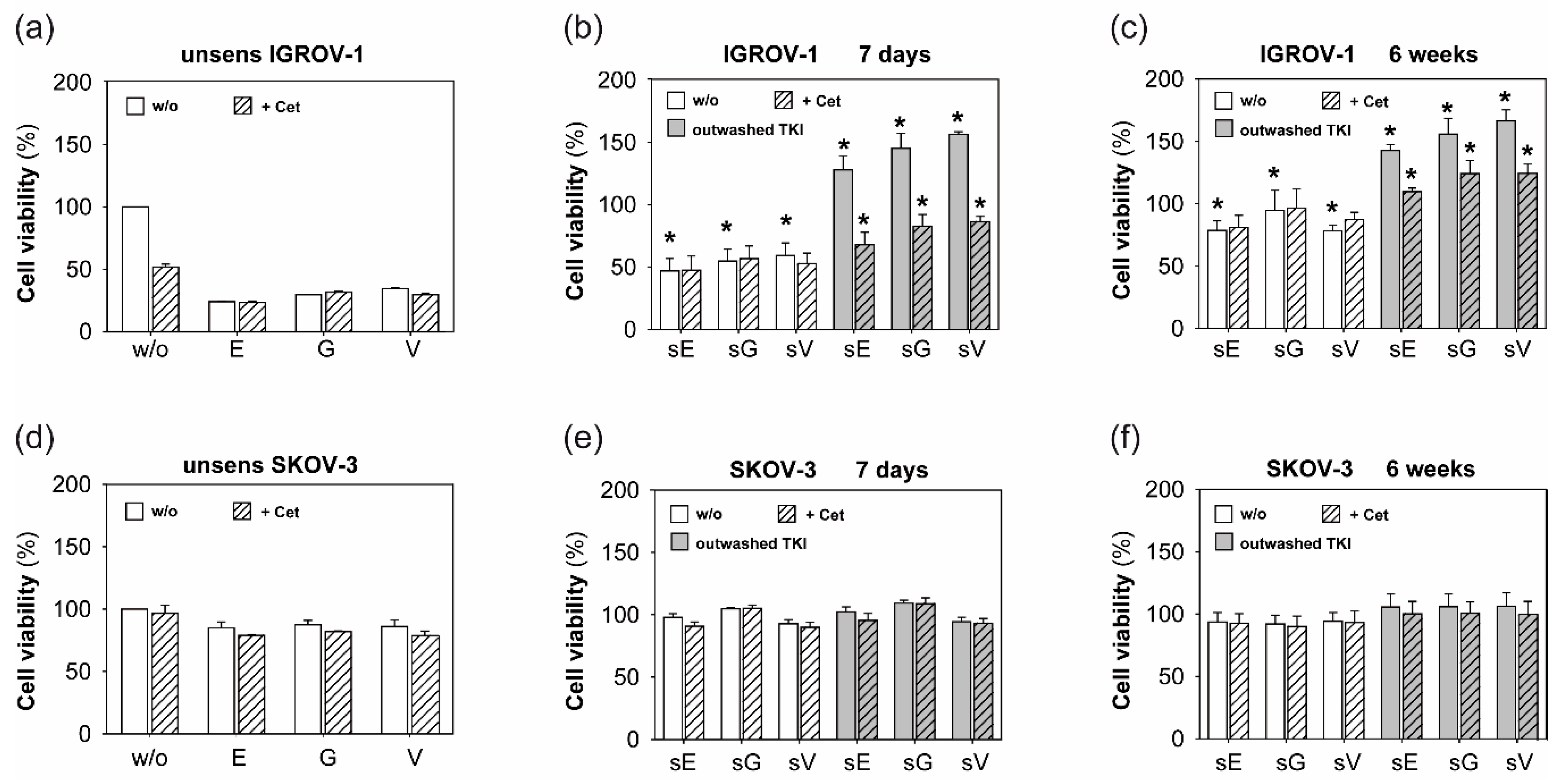 Ijms 20 04693 g001 Ijms 20 04693 g001