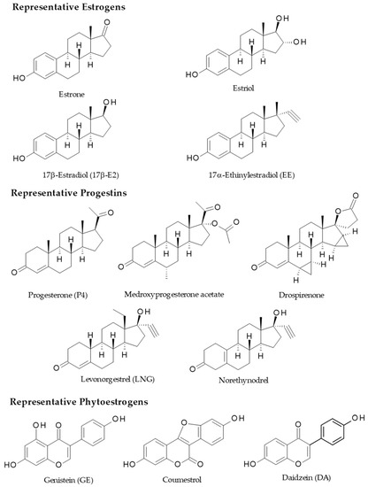 ijms free full text beneficial and deleterious effects of female sex hormones oral contraceptives and phytoestrogens by immunomodulation on the liver html