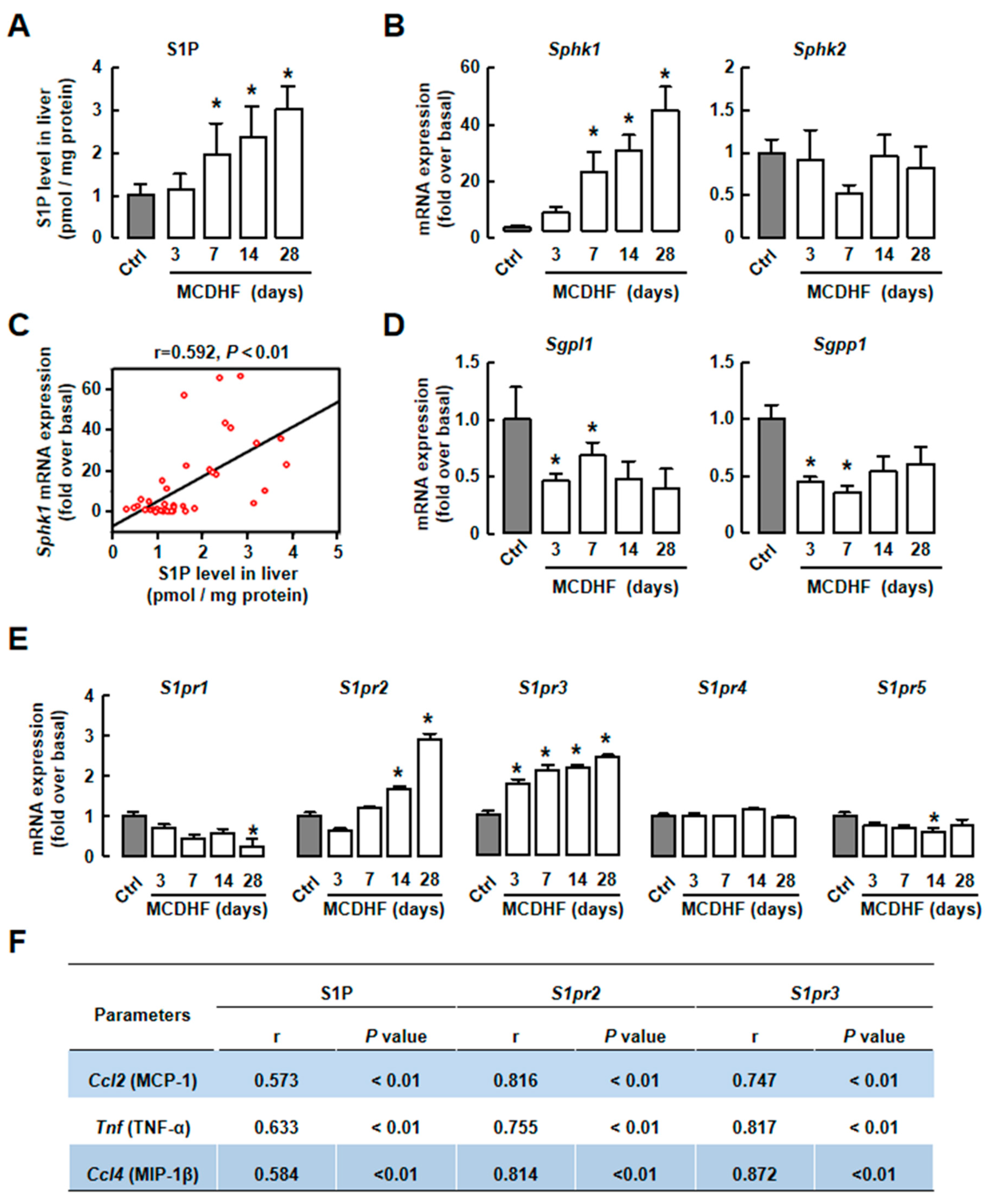 Ijms 20 04695 g002 Ijms 20 04695 g002