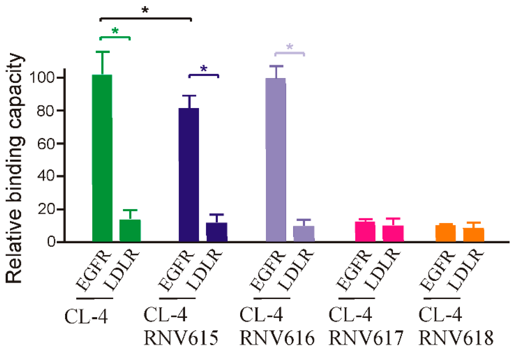 Ijms Free Full Text Efficient Epidermal Growth Factor Receptor Targeting Oligonucleotide As A Potential Molecule For Targeted Cancer Therapy Html
