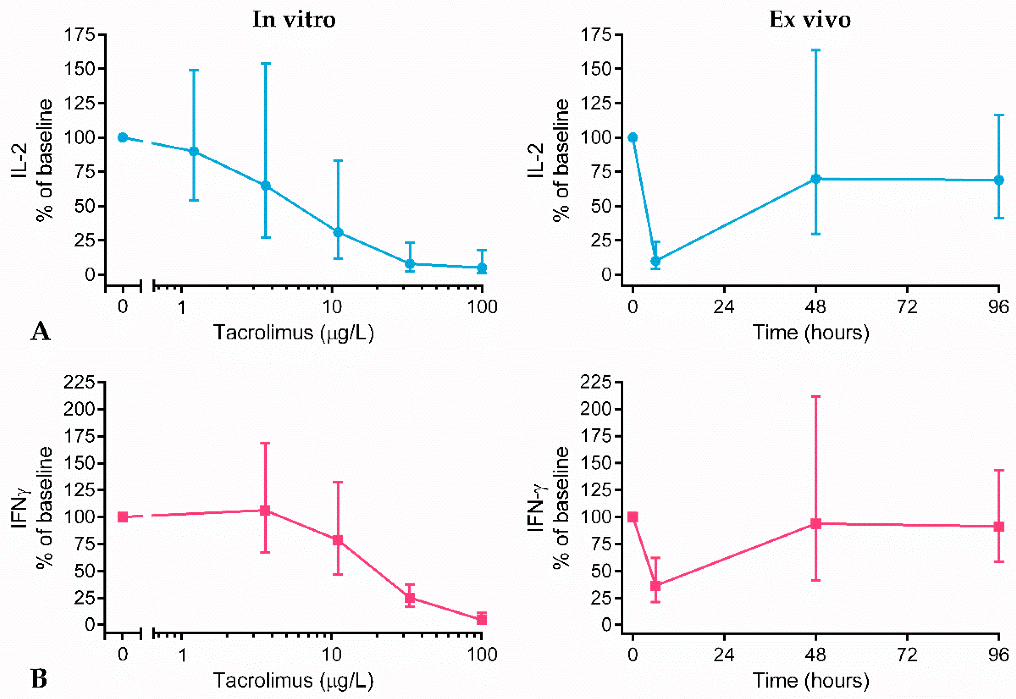 Ijms 20 04710 g002 Ijms 20 04710 g002