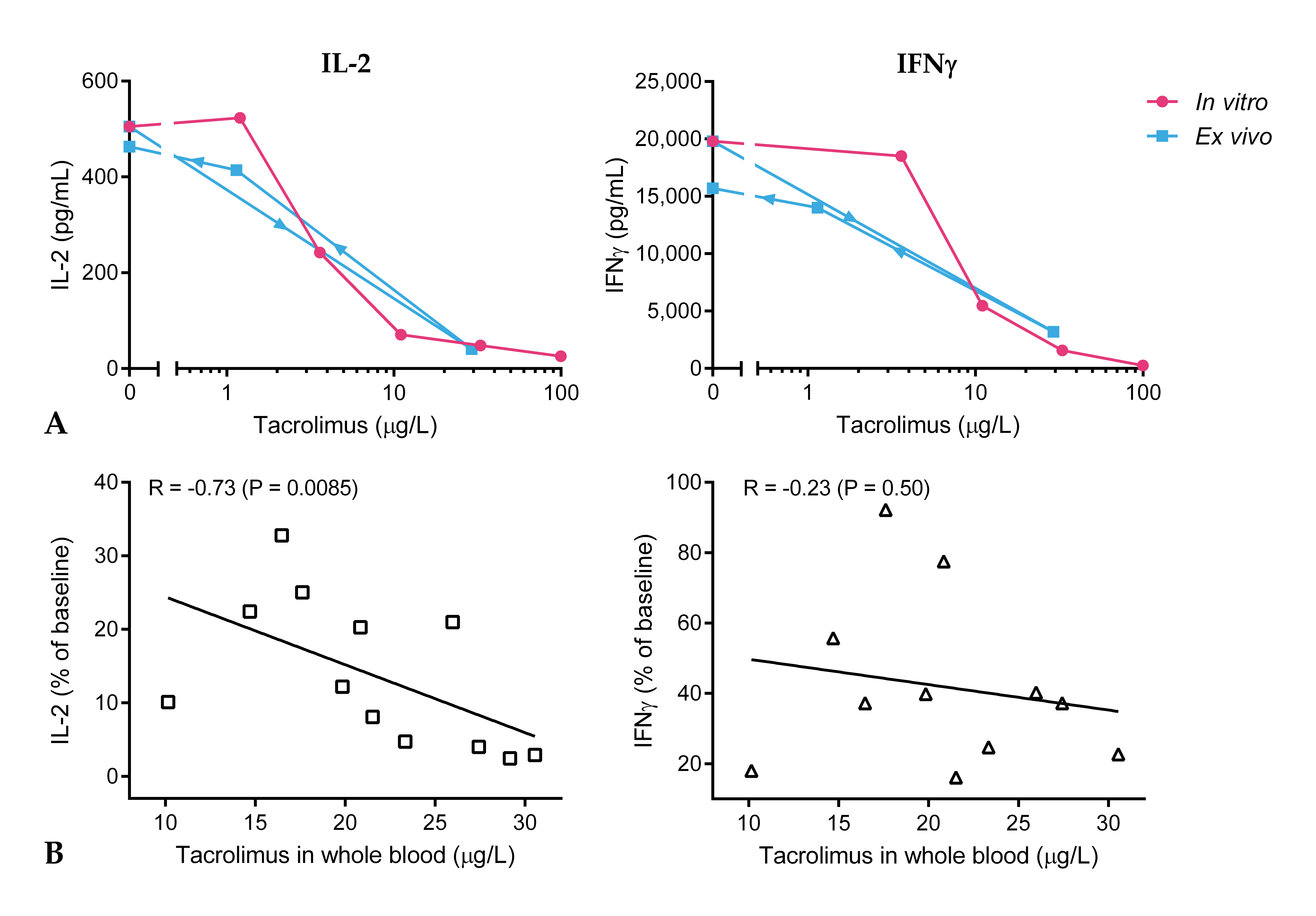 Ijms 20 04710 g003 Ijms 20 04710 g003