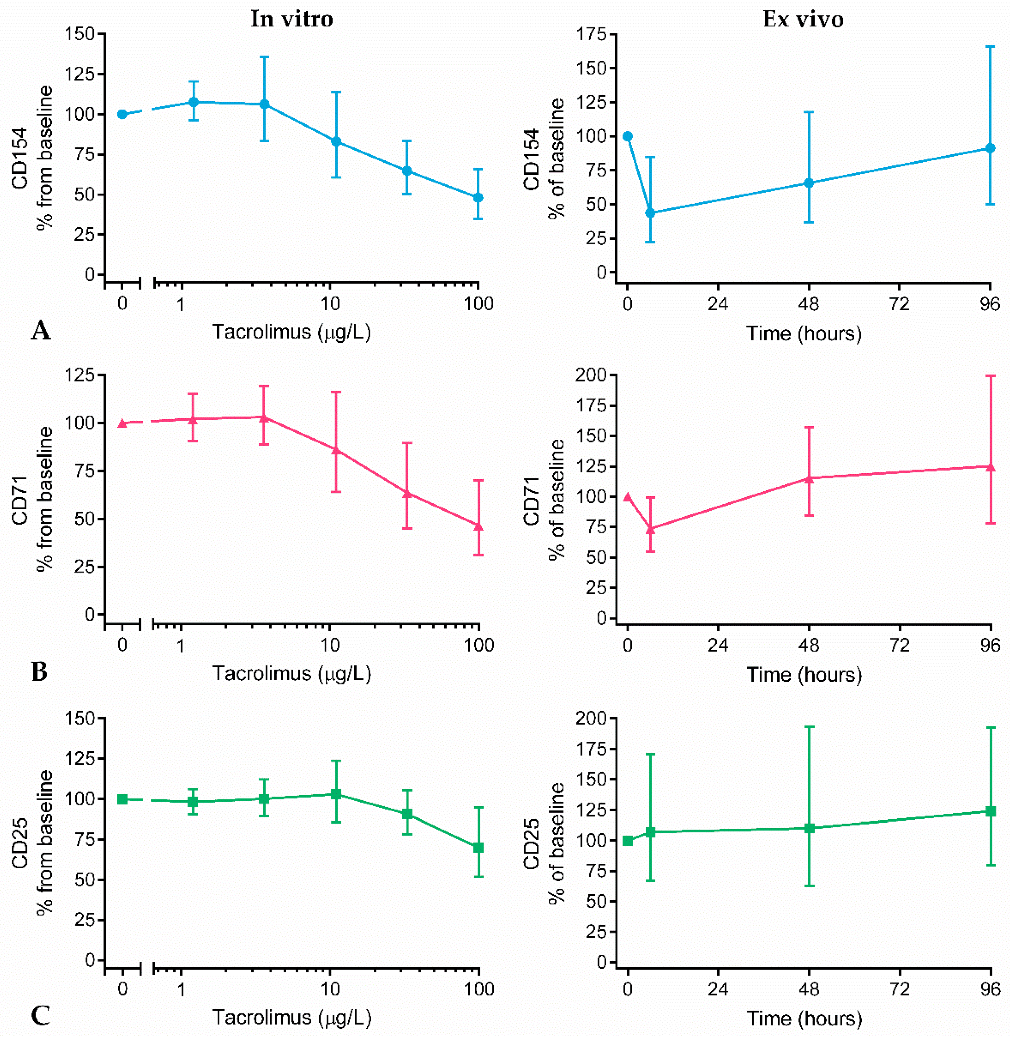 Ijms 20 04710 g004 Ijms 20 04710 g004