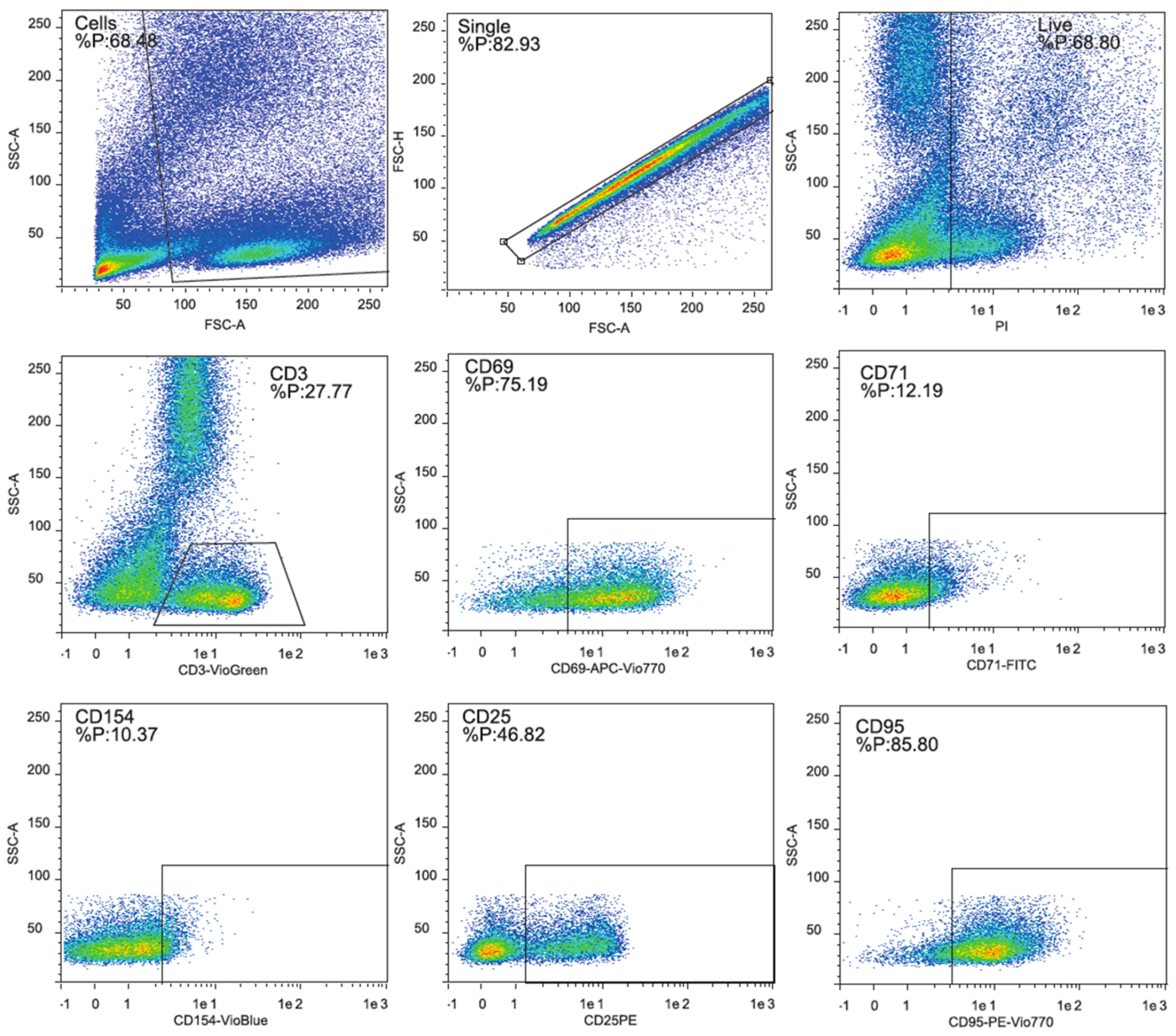 Ijms 20 04710 g0a1 Ijms 20 04710 g0a1