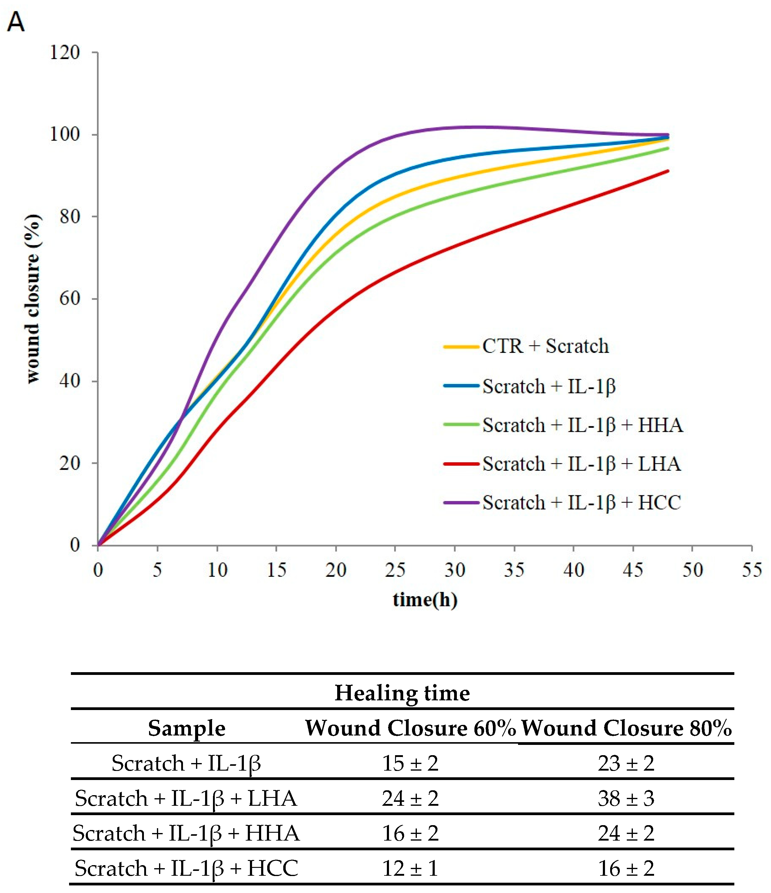 Ijms 20 04727 g006 Ijms 20 04727 g006