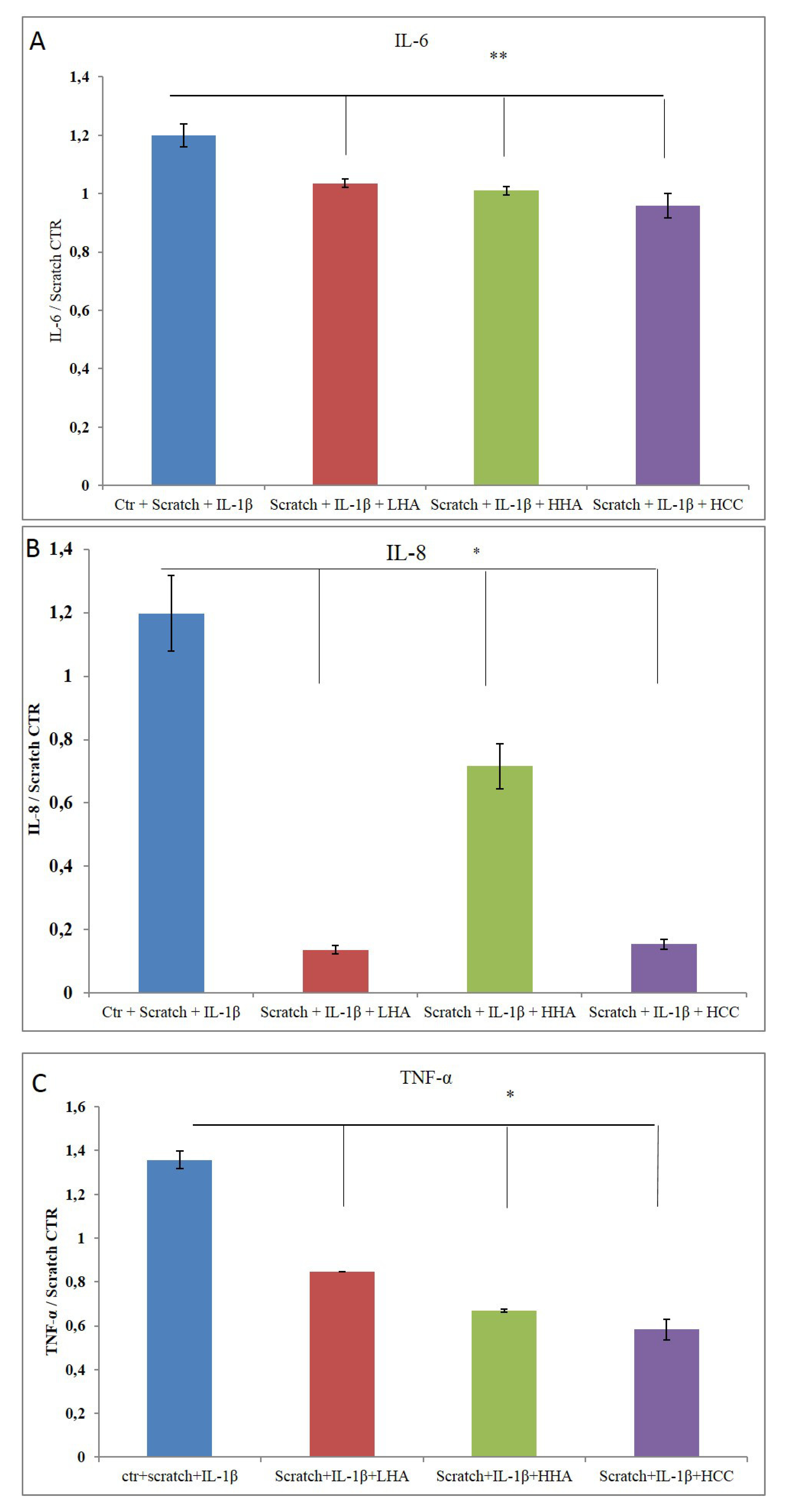 Ijms 20 04727 g008 Ijms 20 04727 g008